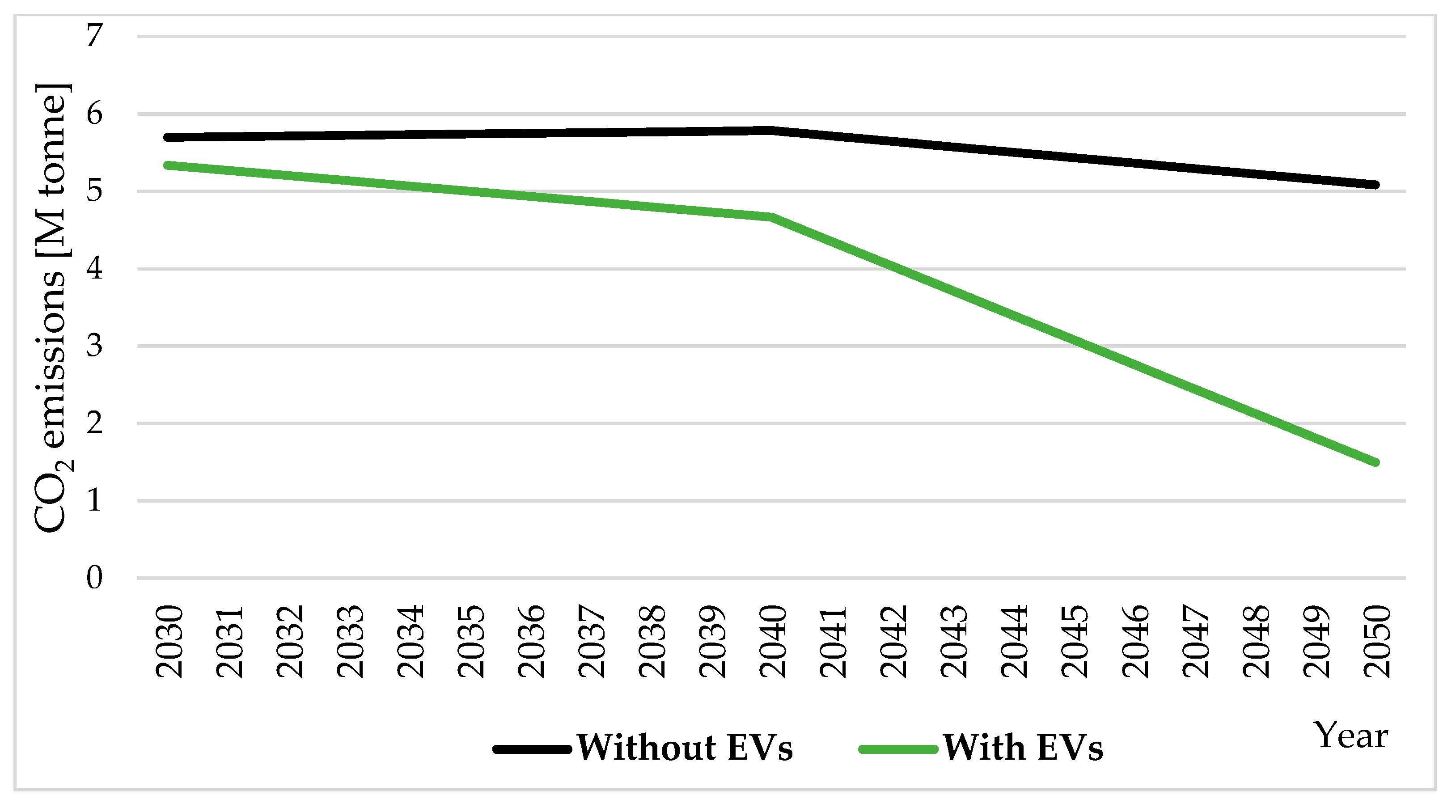 Energies 13 06516 g013