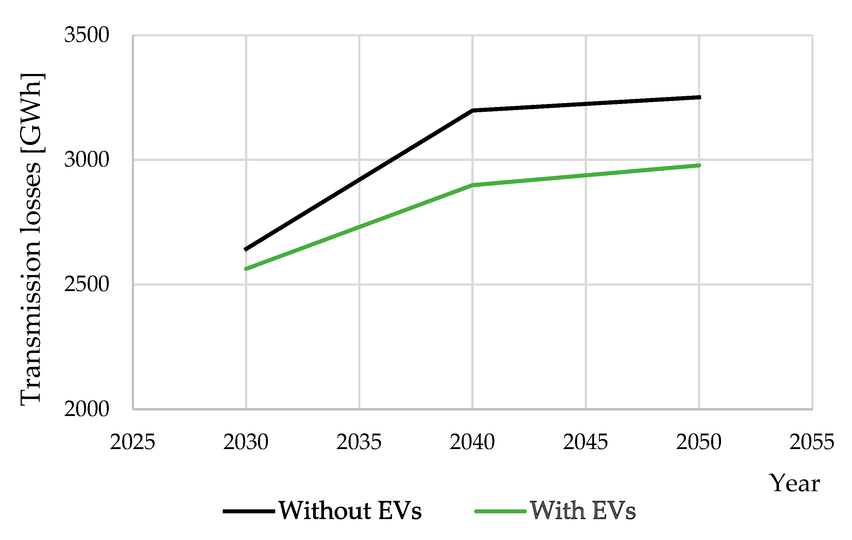 Energies 13 06516 g014