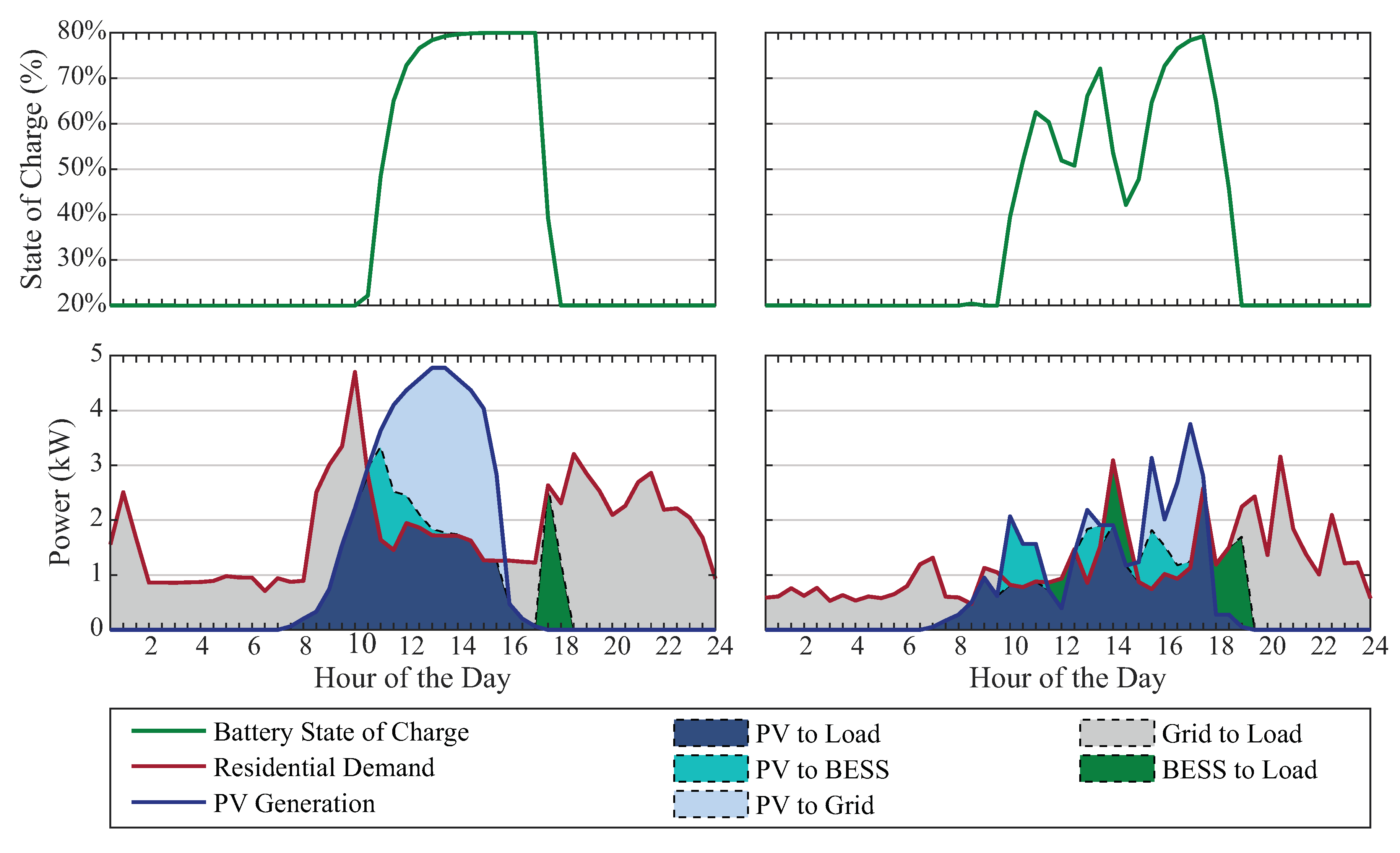 Energies 13 06517 g008