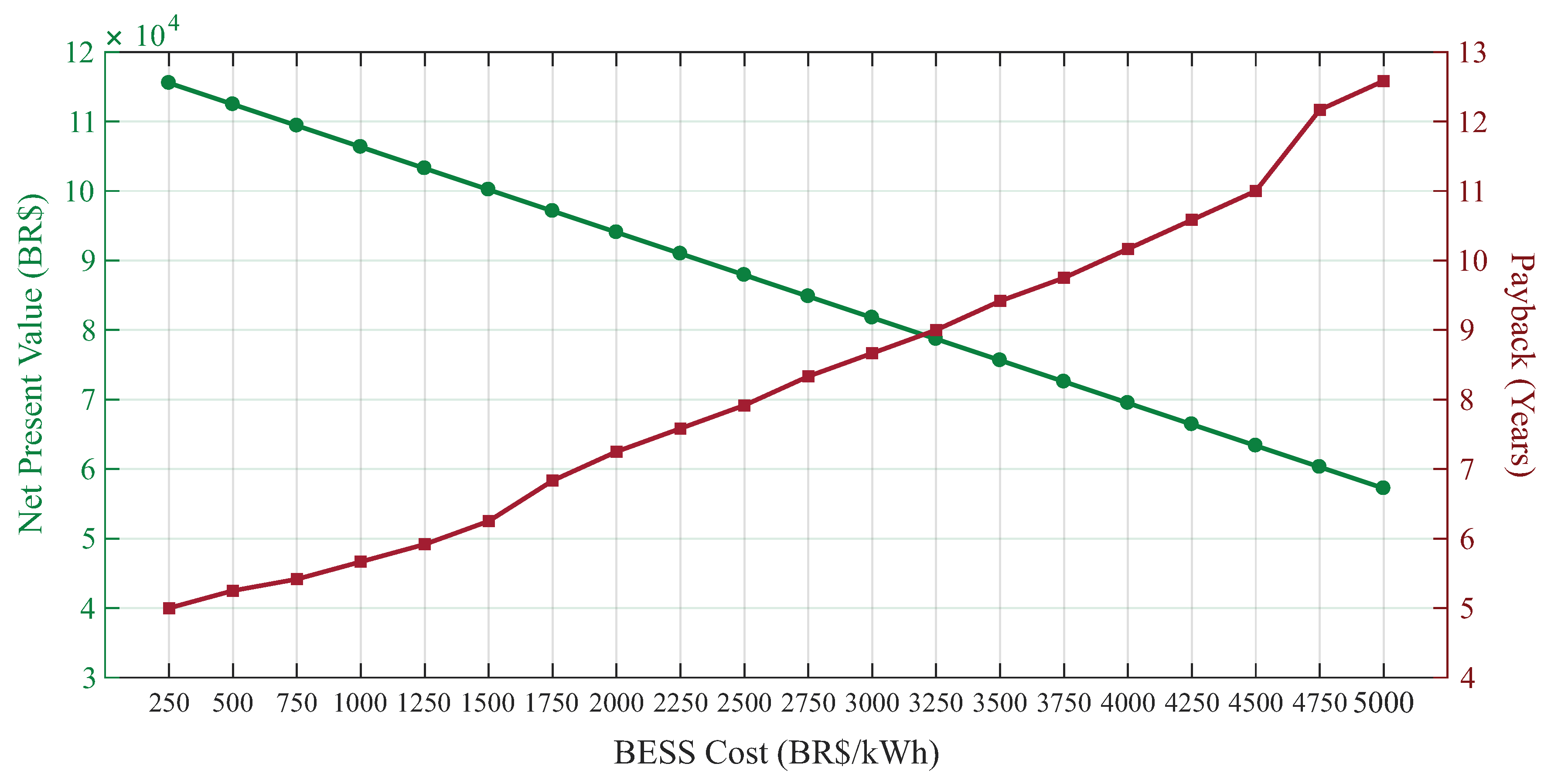 Energies 13 06517 g014