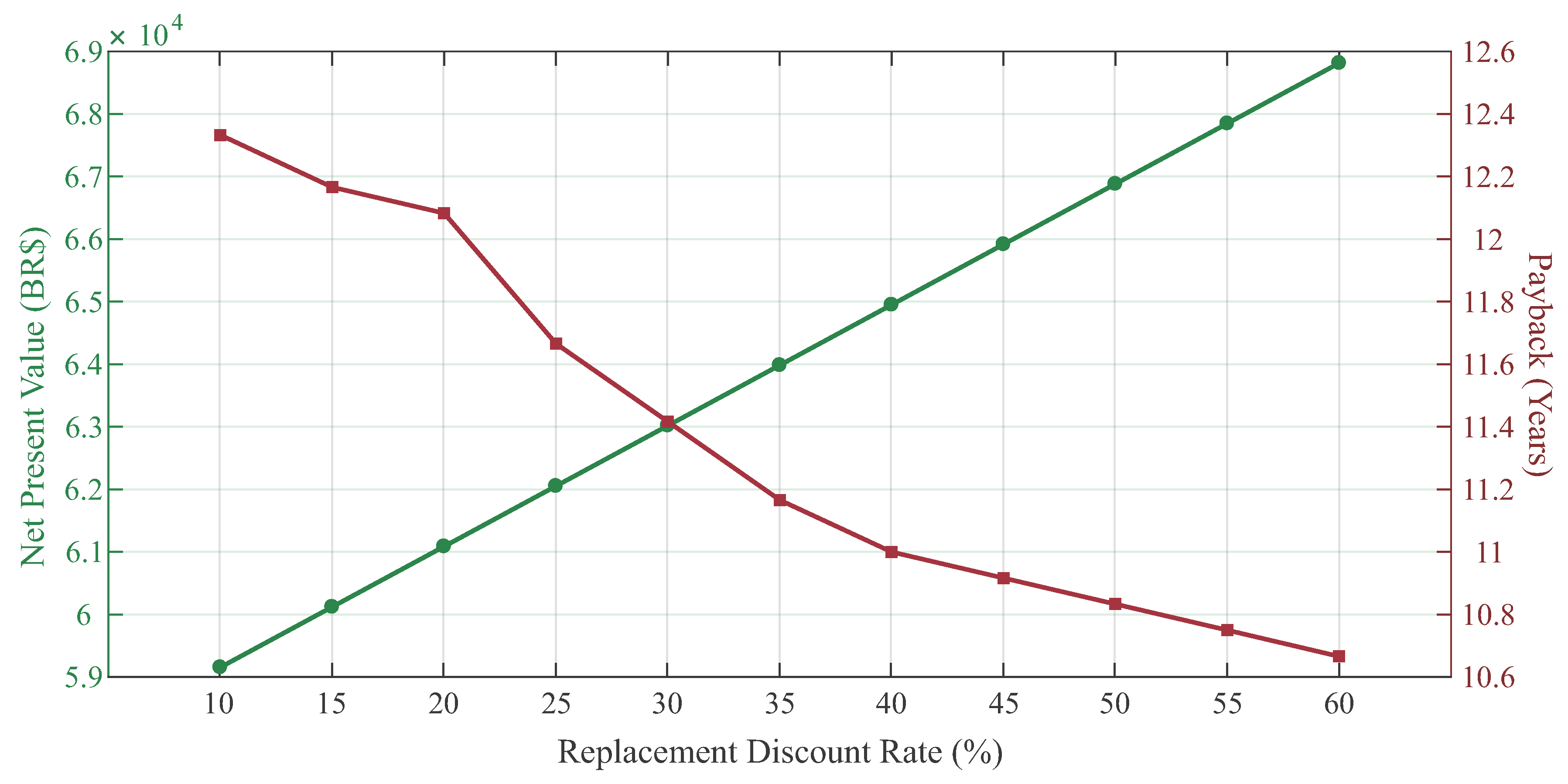 Energies 13 06517 g016
