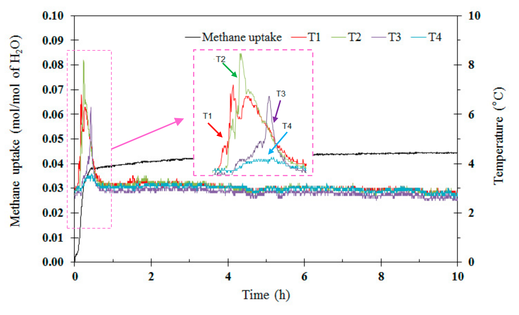Energies 13 06518 g007