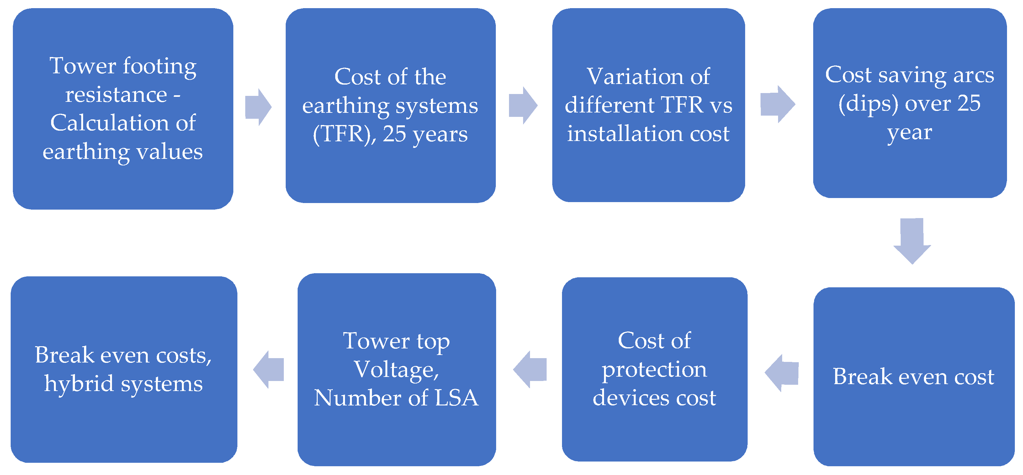 Energies 13 06519 g002 550