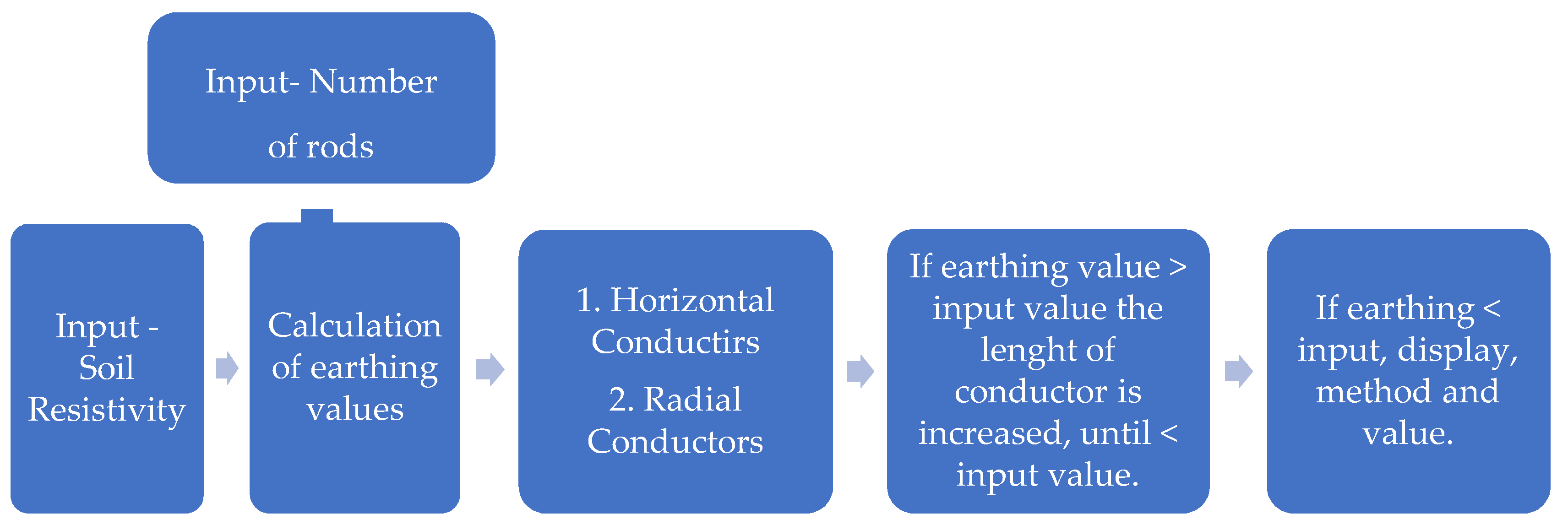 Energies 13 06519 g003 550