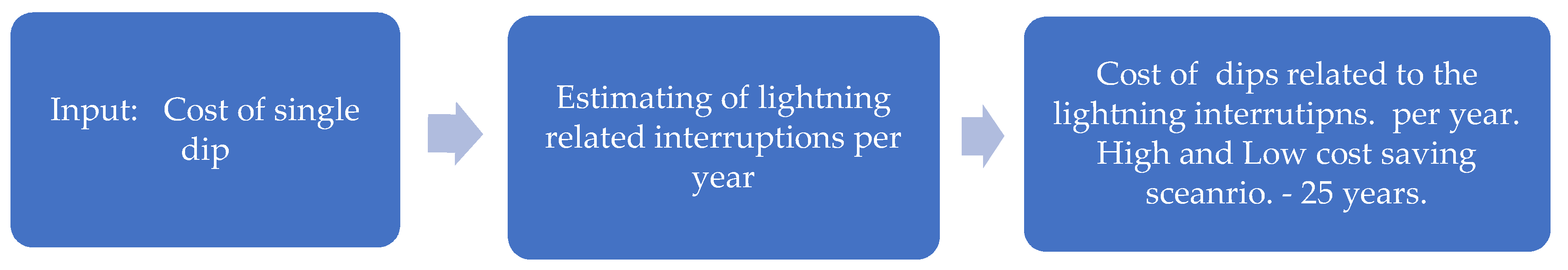 Energies 13 06519 g004 550