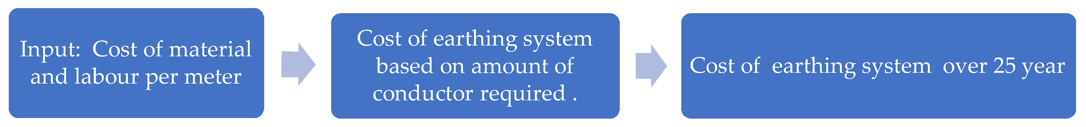 Energies 13 06519 g005 550