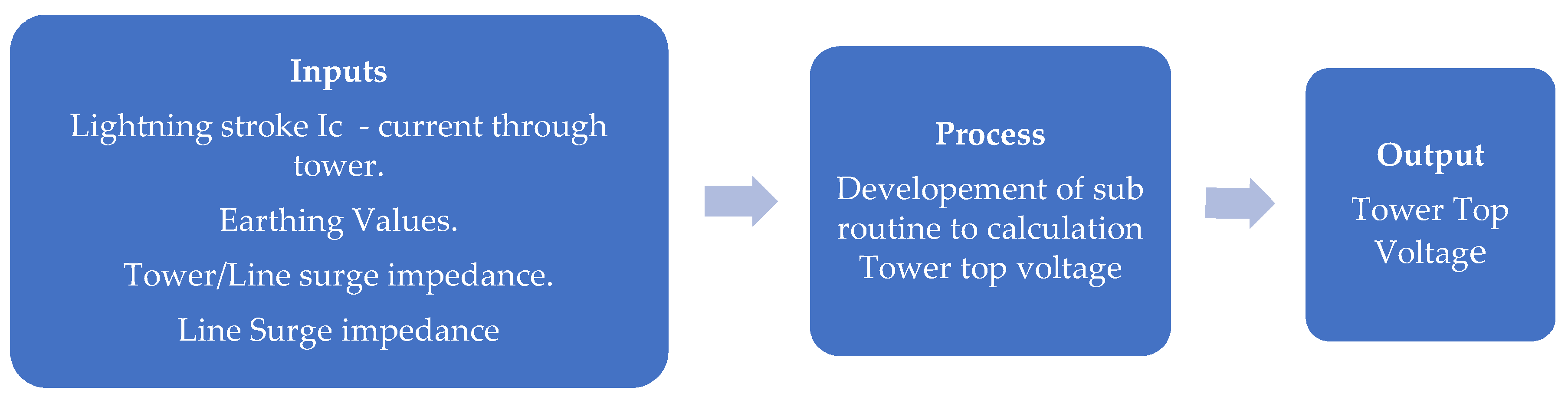 Energies 13 06519 g006 550