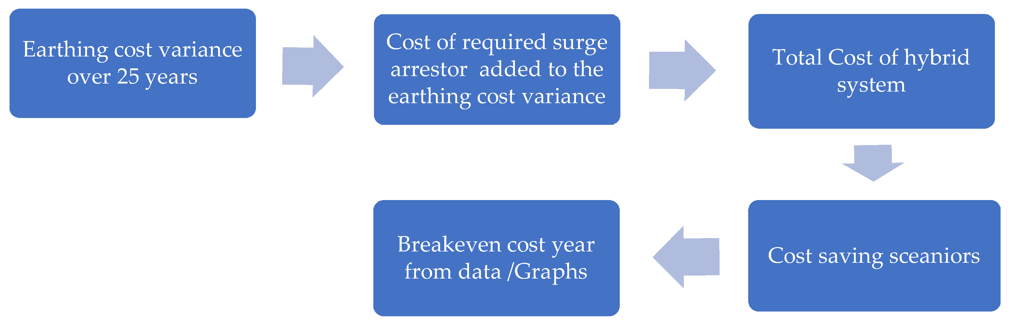 Energies 13 06519 g008 550