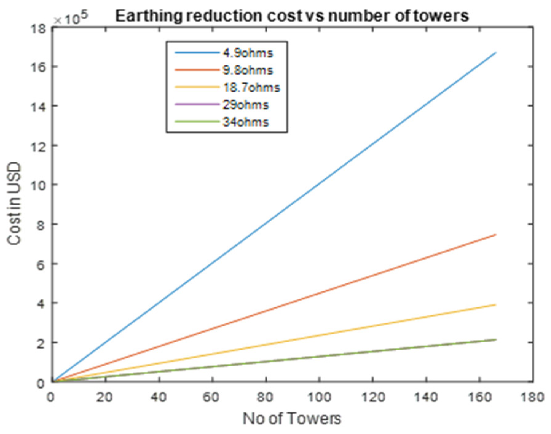 Energies 13 06519 g009 550