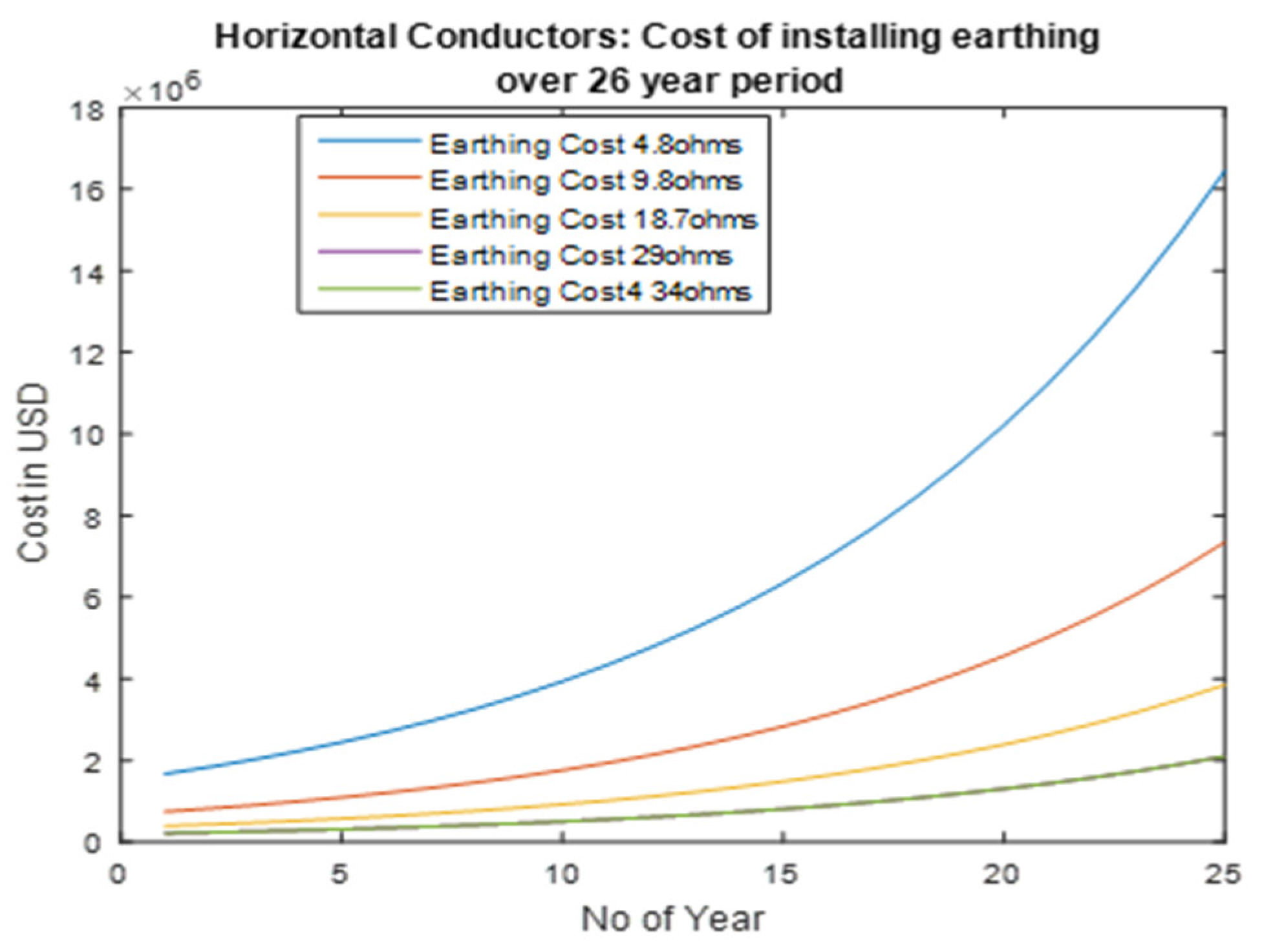 Energies 13 06519 g010 550