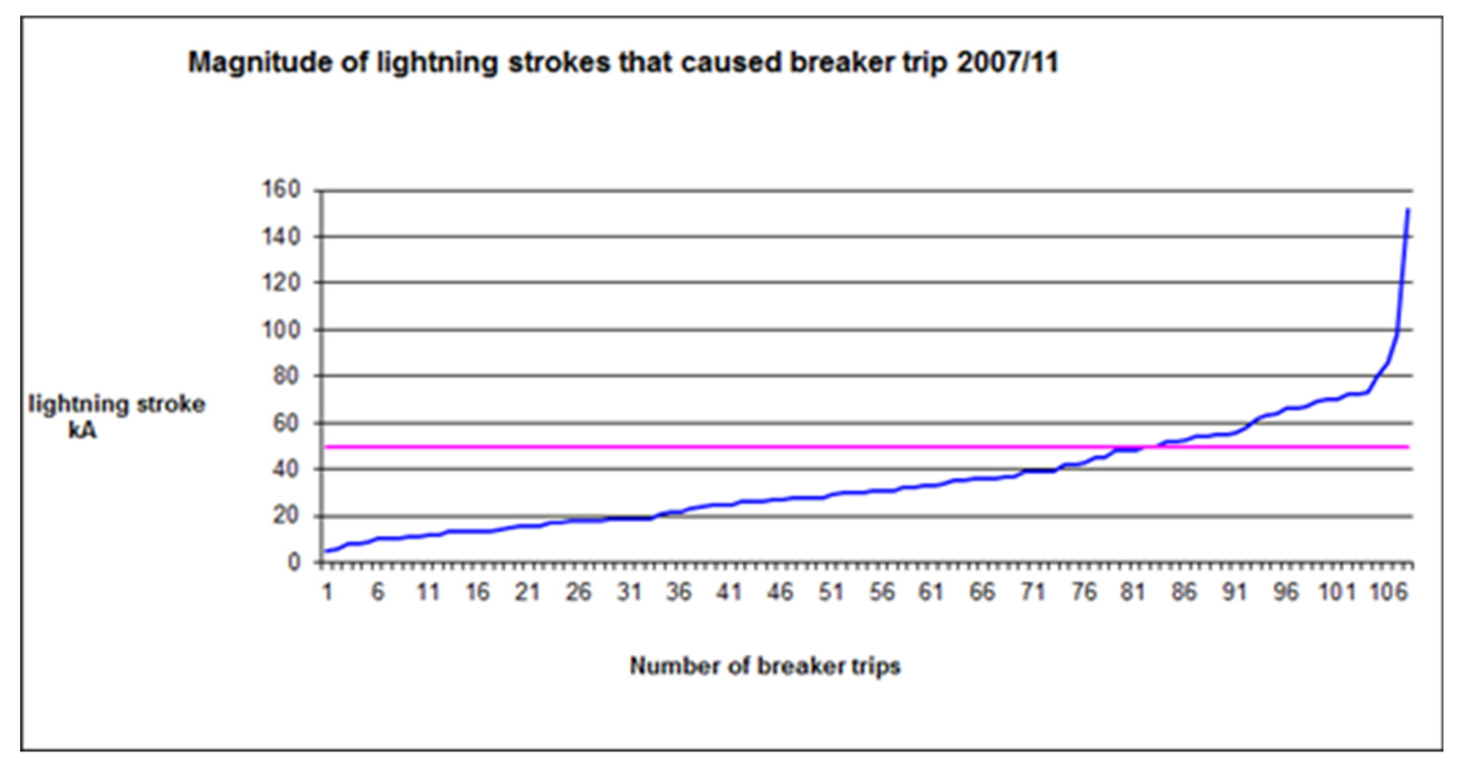 Energies 13 06519 g011 550
