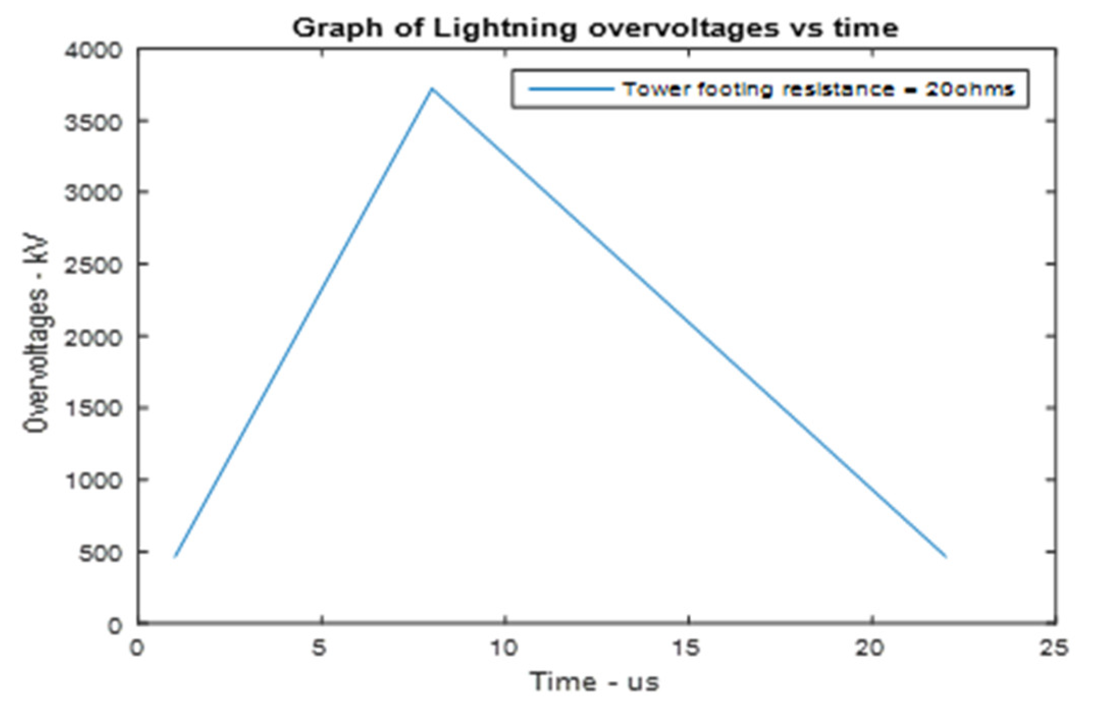 Energies 13 06519 g014 550
