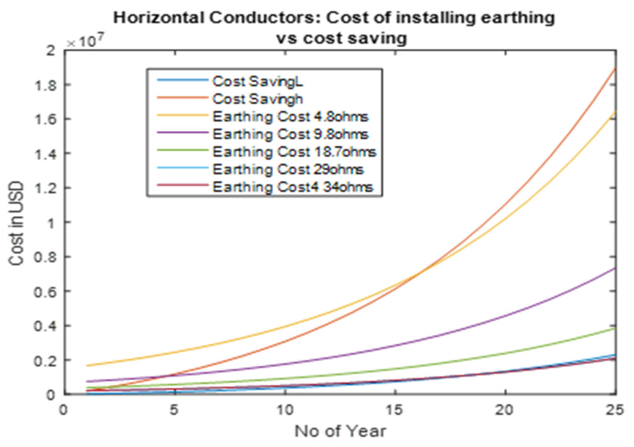 Energies 13 06519 g017 550