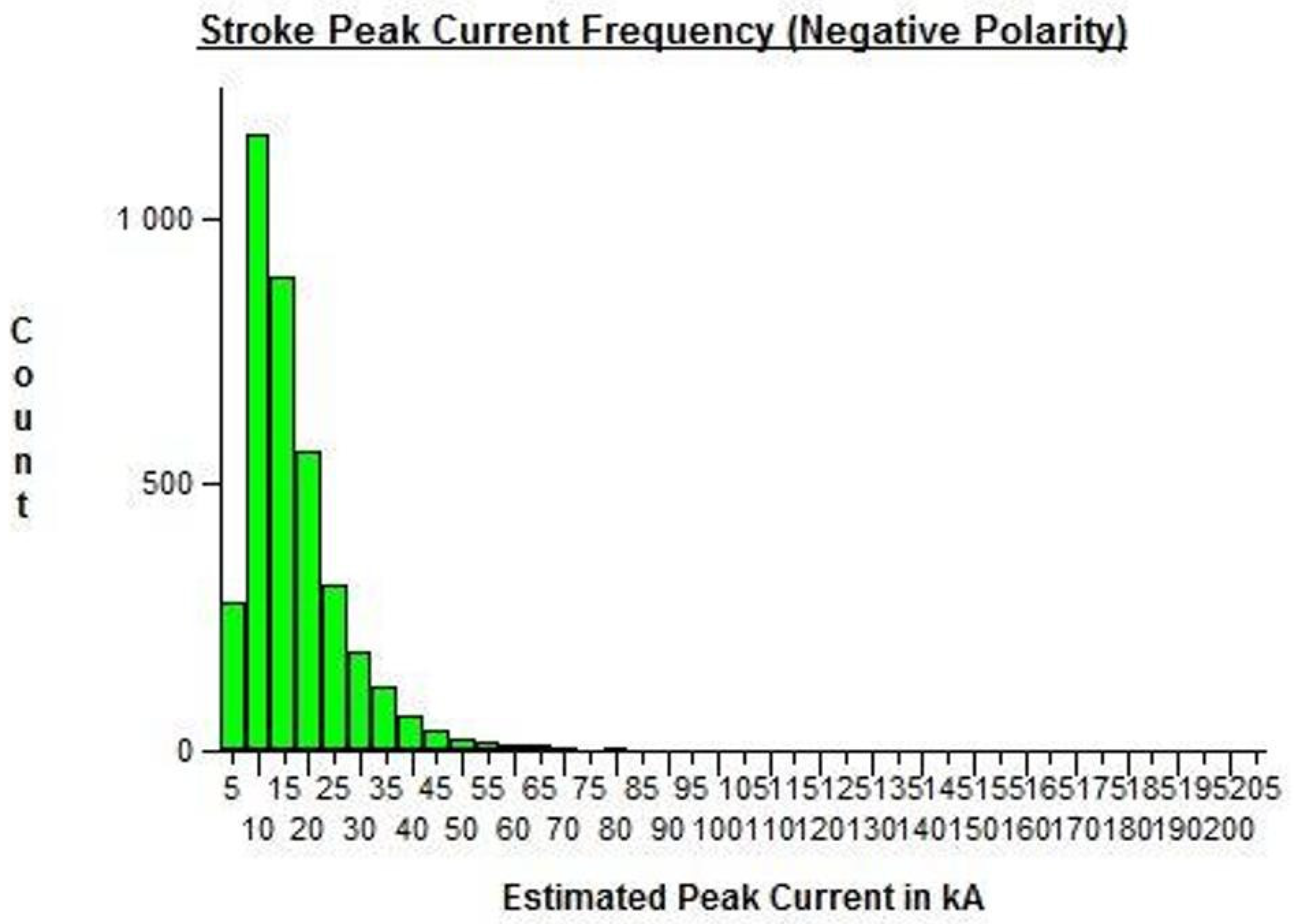 Energies 13 06519 g018 550