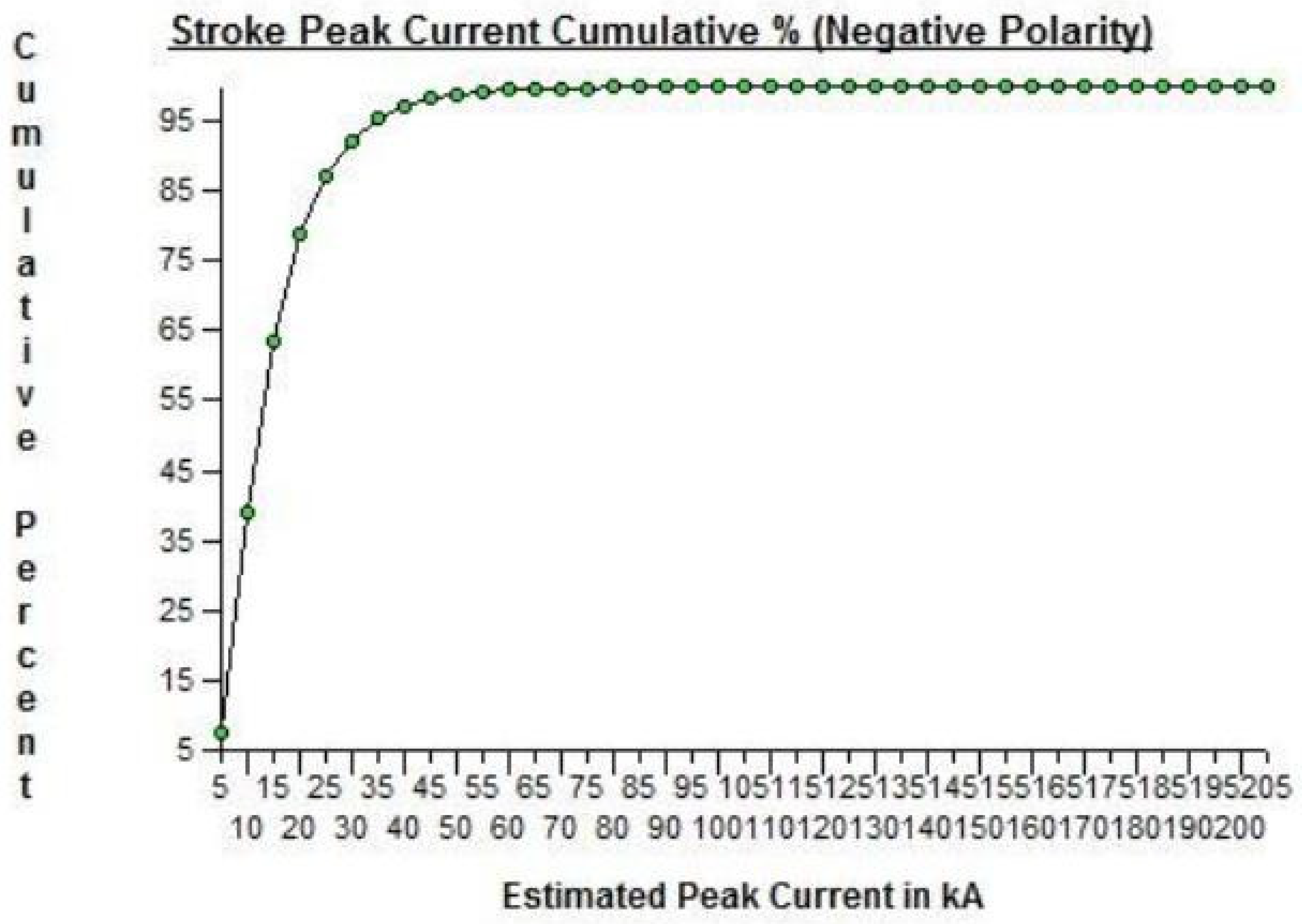 Energies 13 06519 g019 550