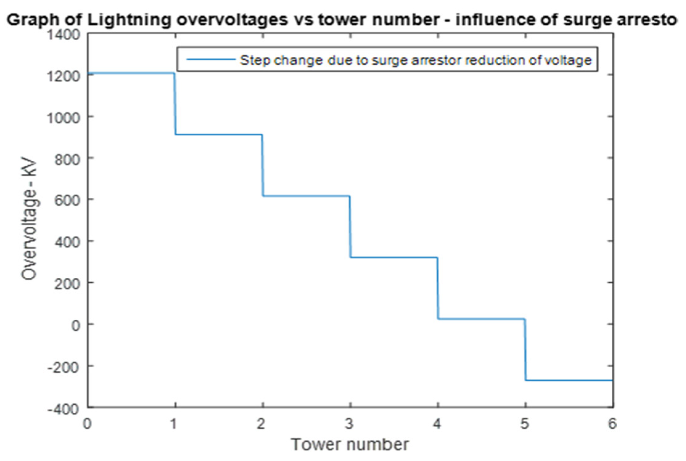 Energies 13 06519 g020 550