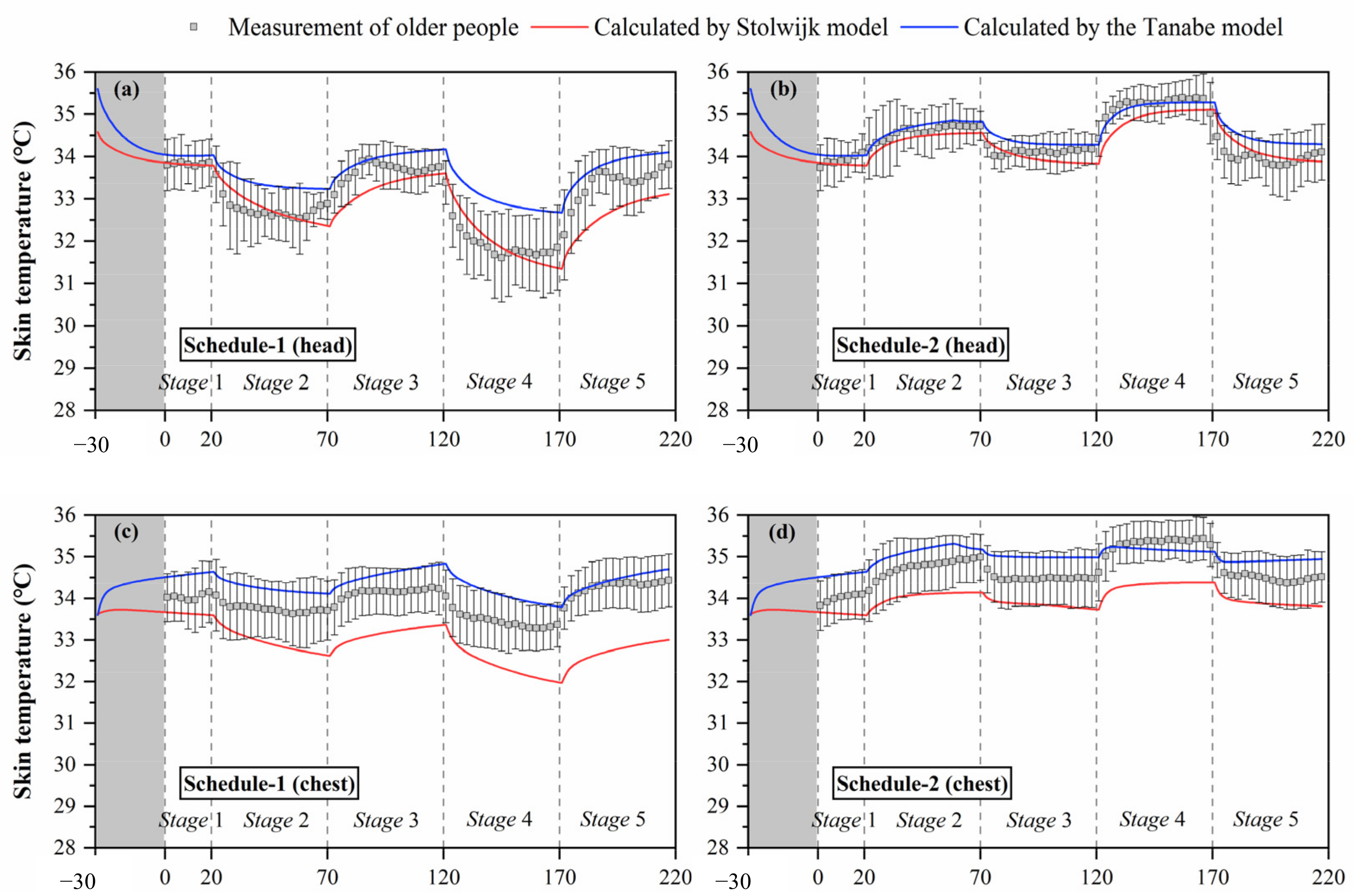 Energies 13 06524 g005a