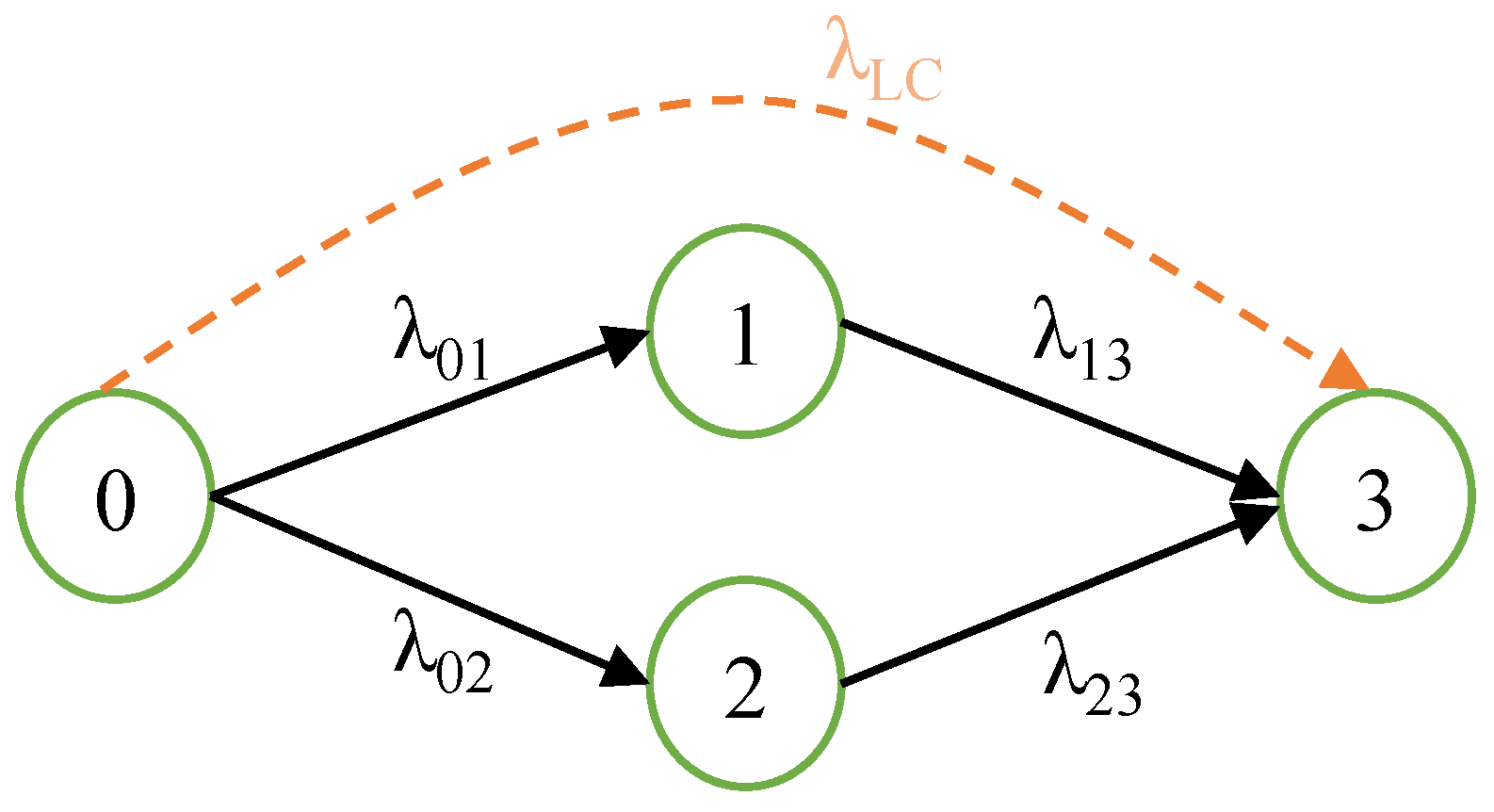 Energies 13 06525 g003 Energies 13 06525 g003