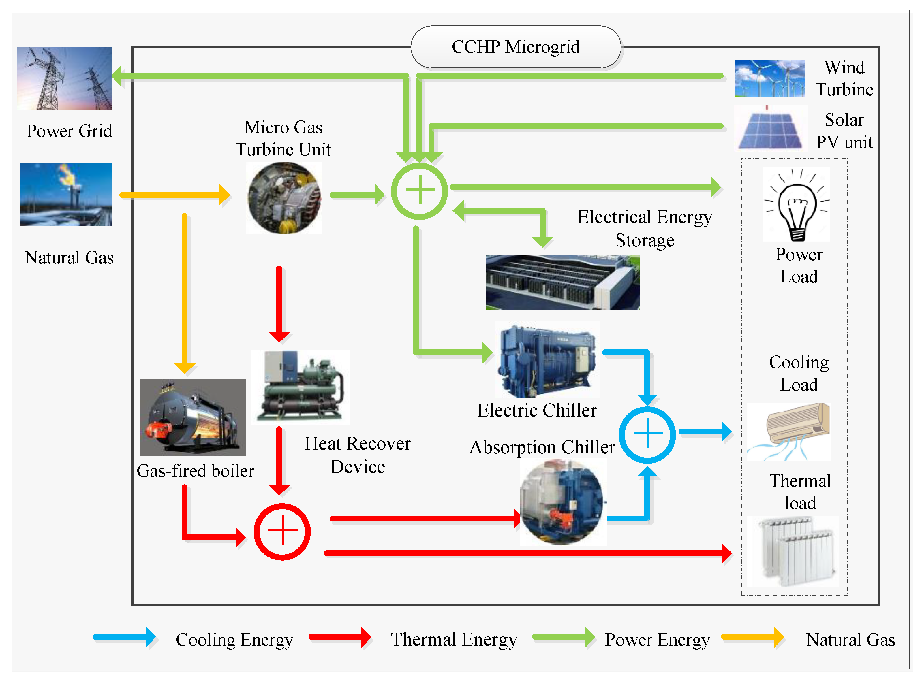 Energies 13 06526 g001 Energies 13 06526 g001