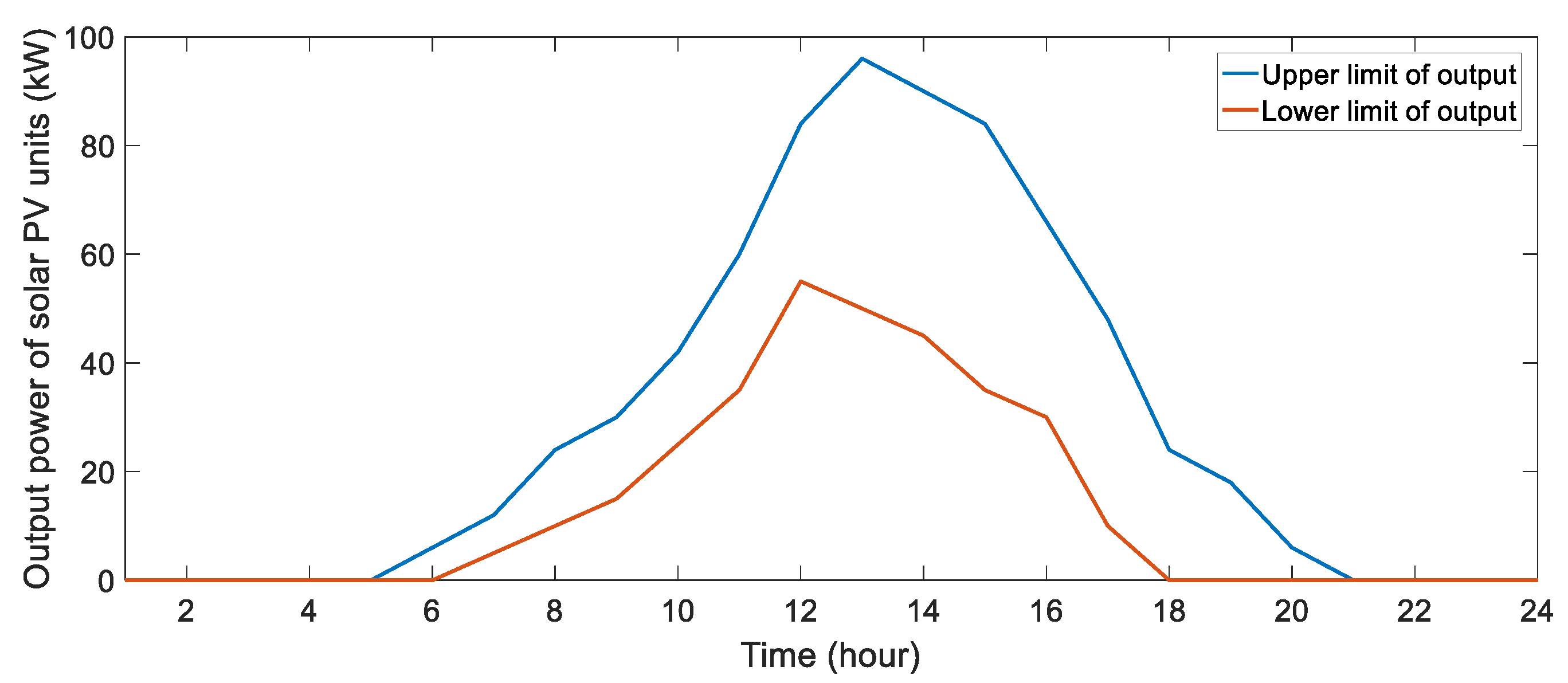 Energies 13 06526 g004 Energies 13 06526 g004