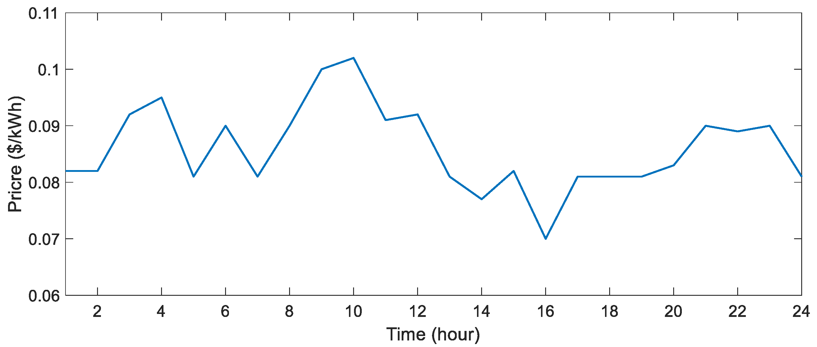 Energies 13 06526 g005 Energies 13 06526 g005