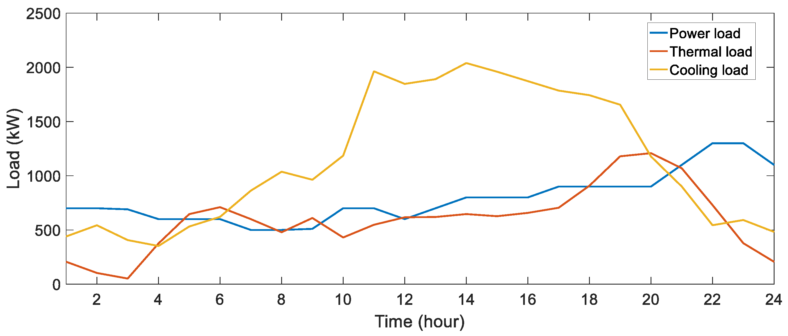 Energies 13 06526 g006 Energies 13 06526 g006