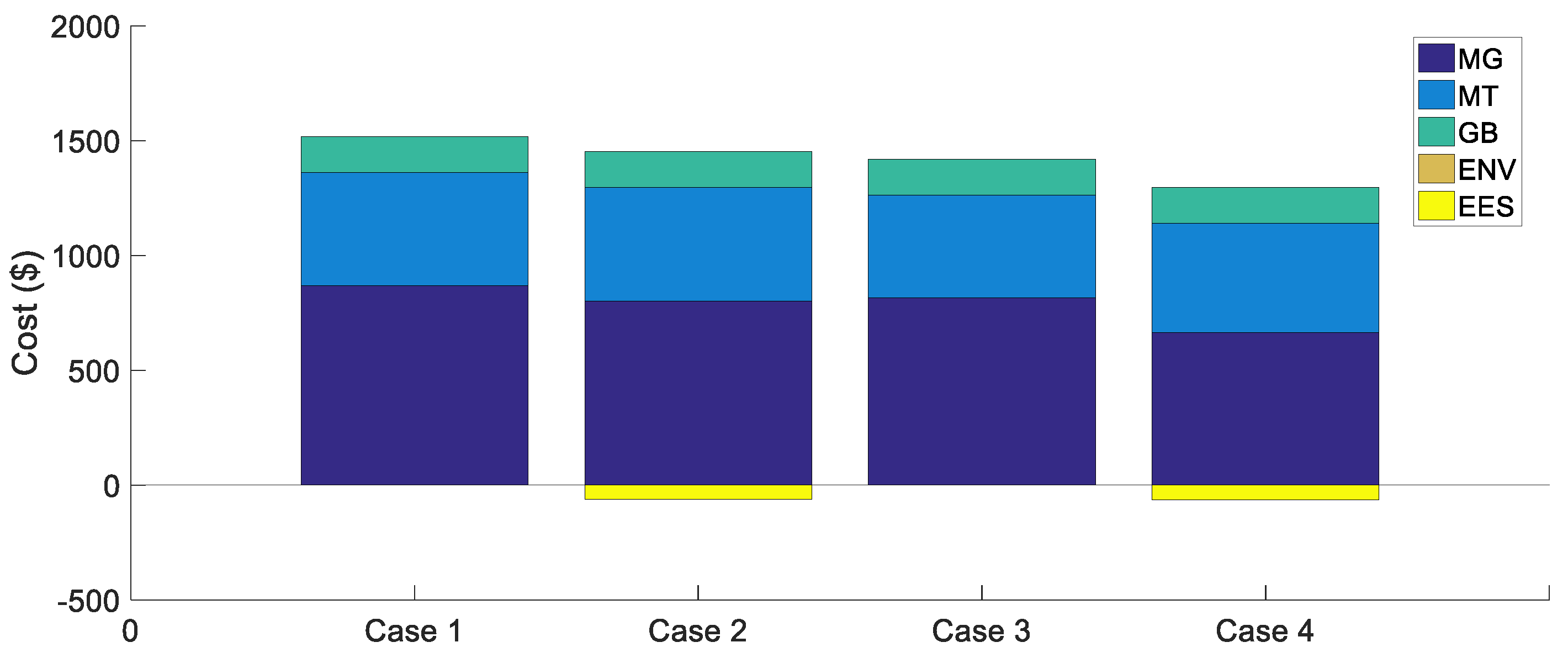 Energies 13 06526 g007 Energies 13 06526 g007
