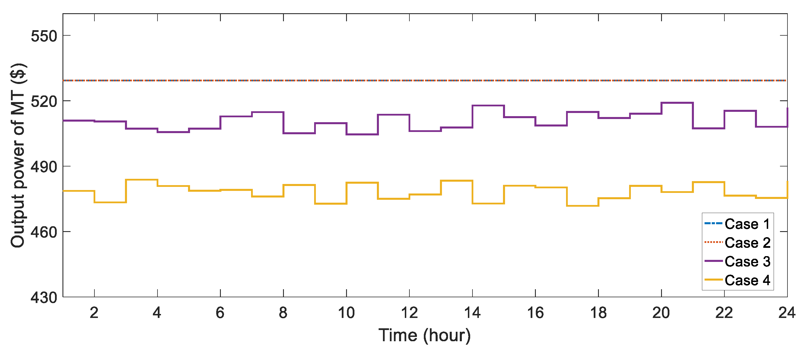 Energies 13 06526 g009 Energies 13 06526 g009