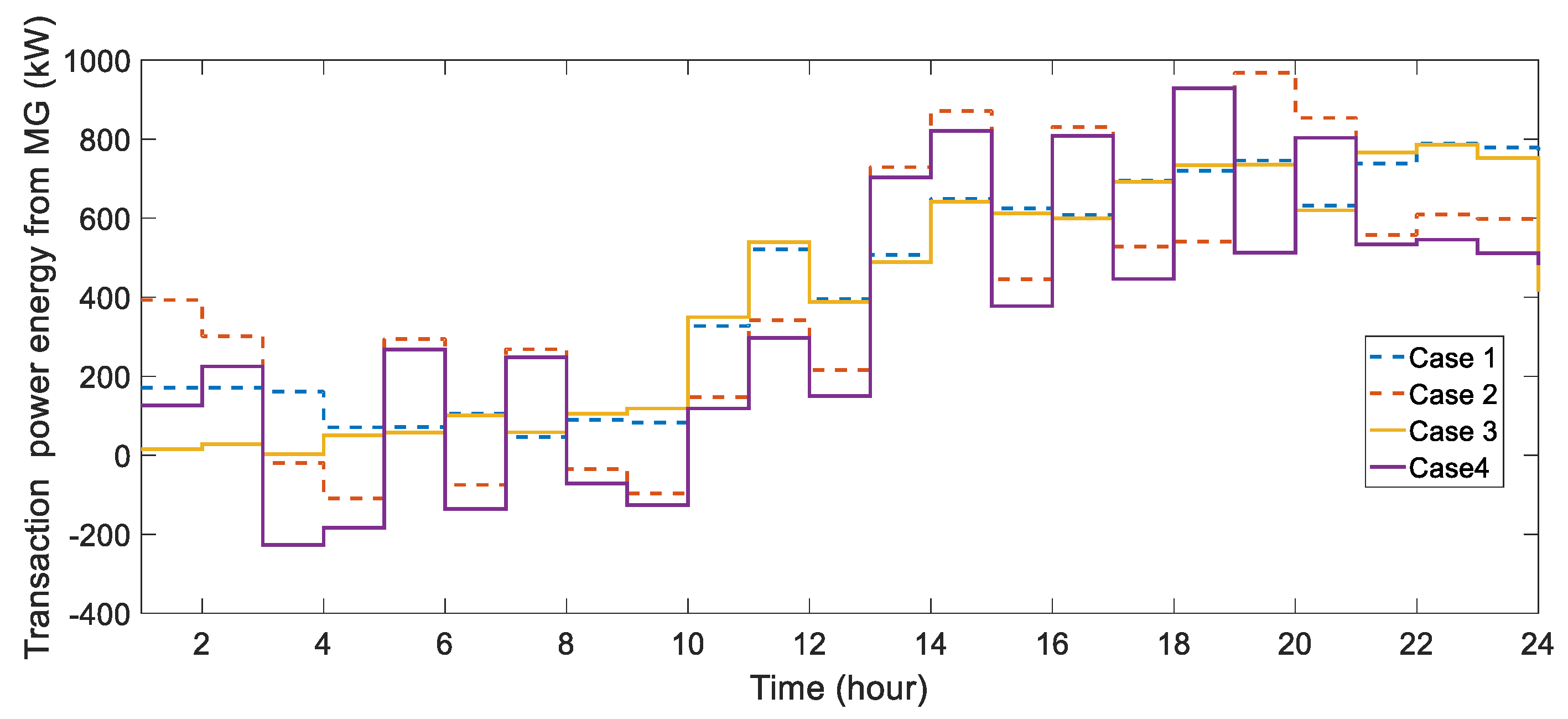 Energies 13 06526 g010 Energies 13 06526 g010