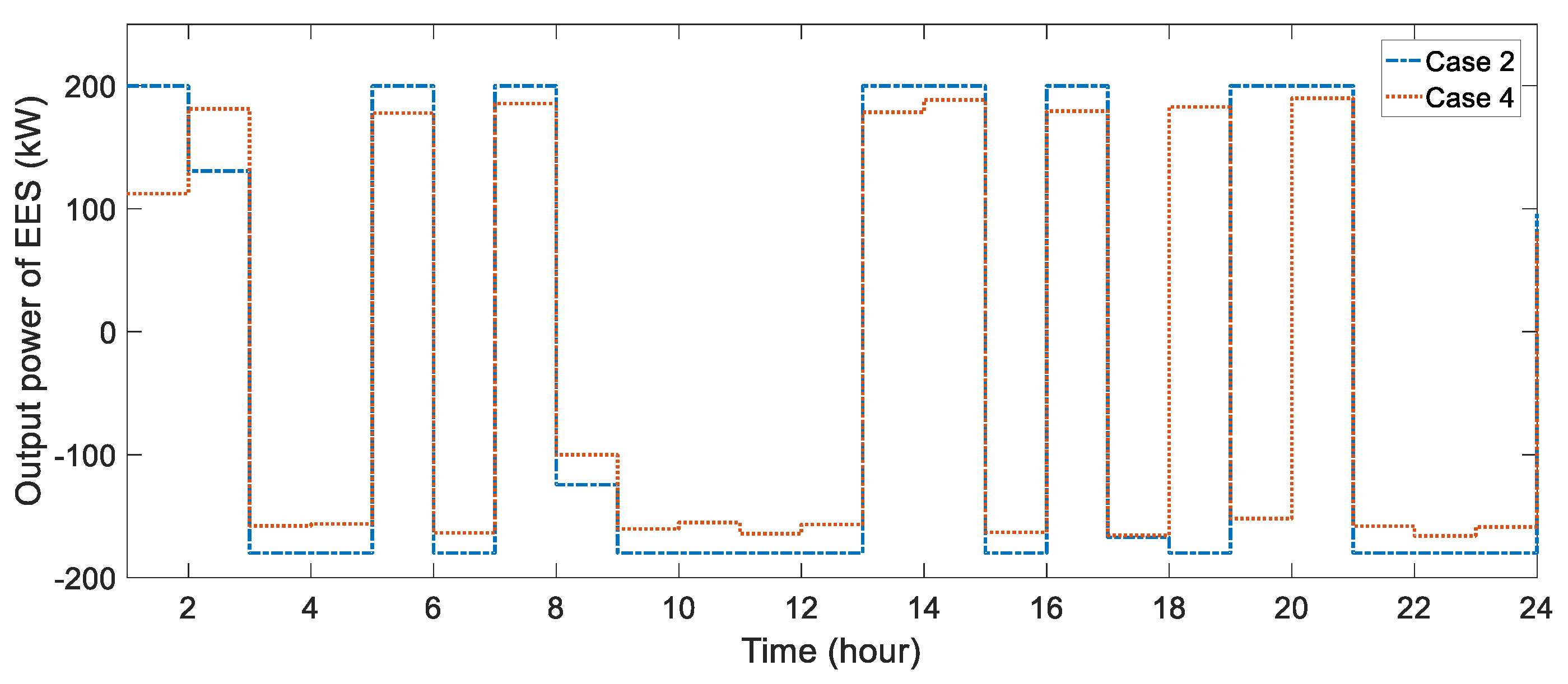 Energies 13 06526 g011 Energies 13 06526 g011