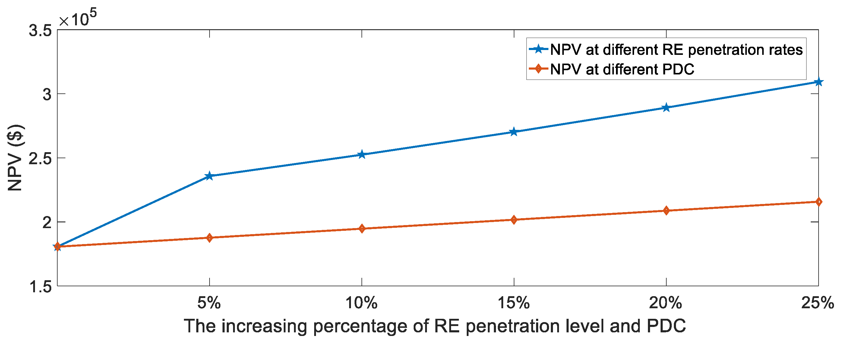 Energies 13 06526 g013 Energies 13 06526 g013