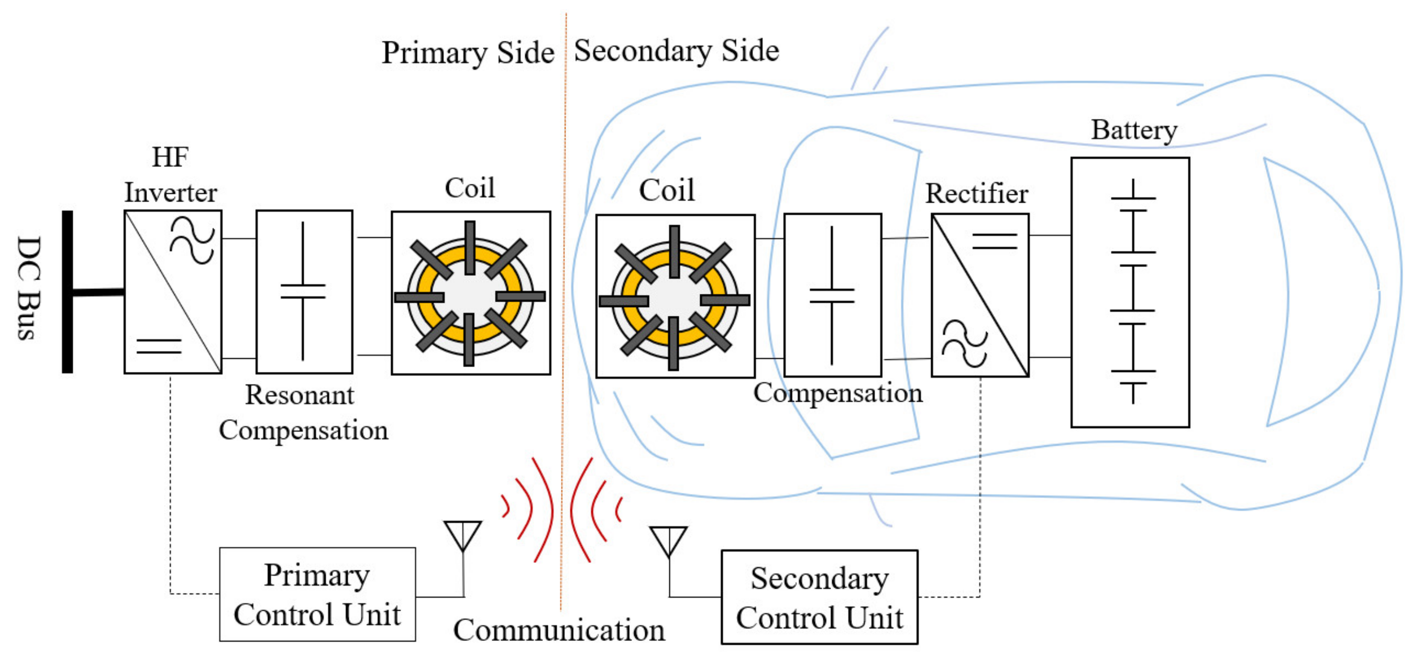 Energies 13 06527 g001 Energies 13 06527 g001