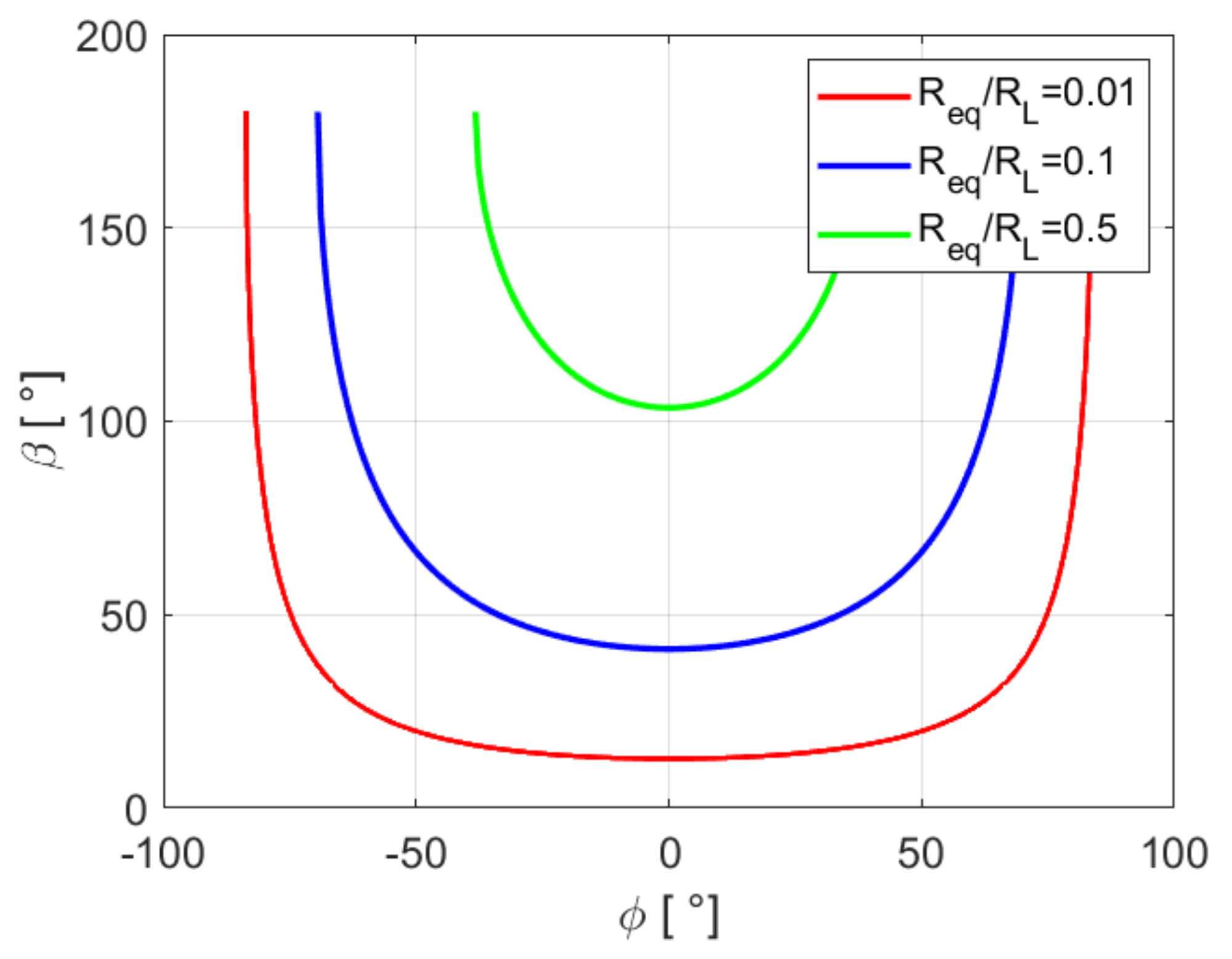 Energies 13 06527 g007 Energies 13 06527 g007
