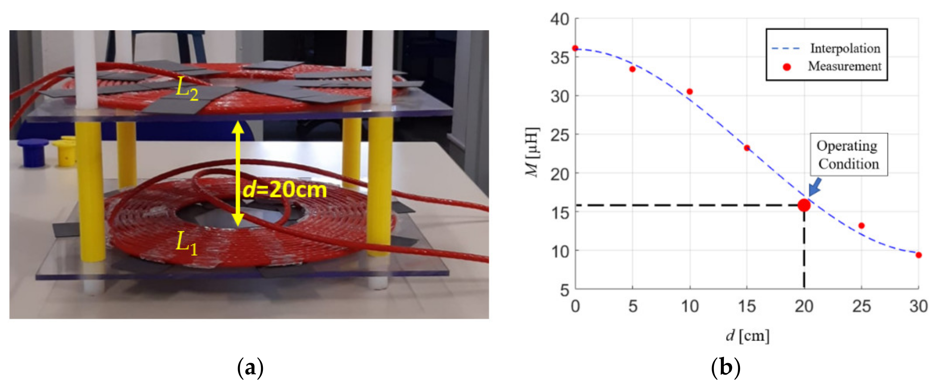 Energies 13 06527 g011 Energies 13 06527 g011