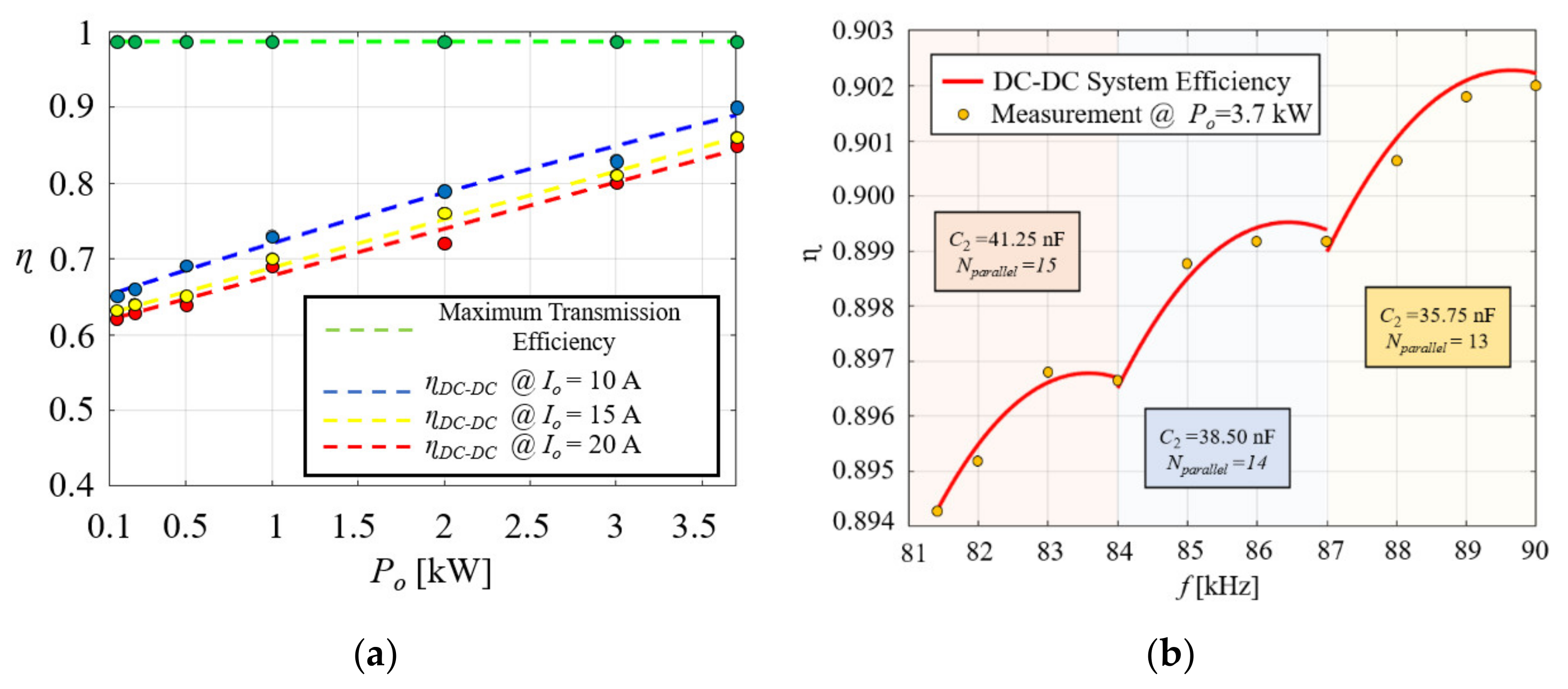 Energies 13 06527 g017 Energies 13 06527 g017