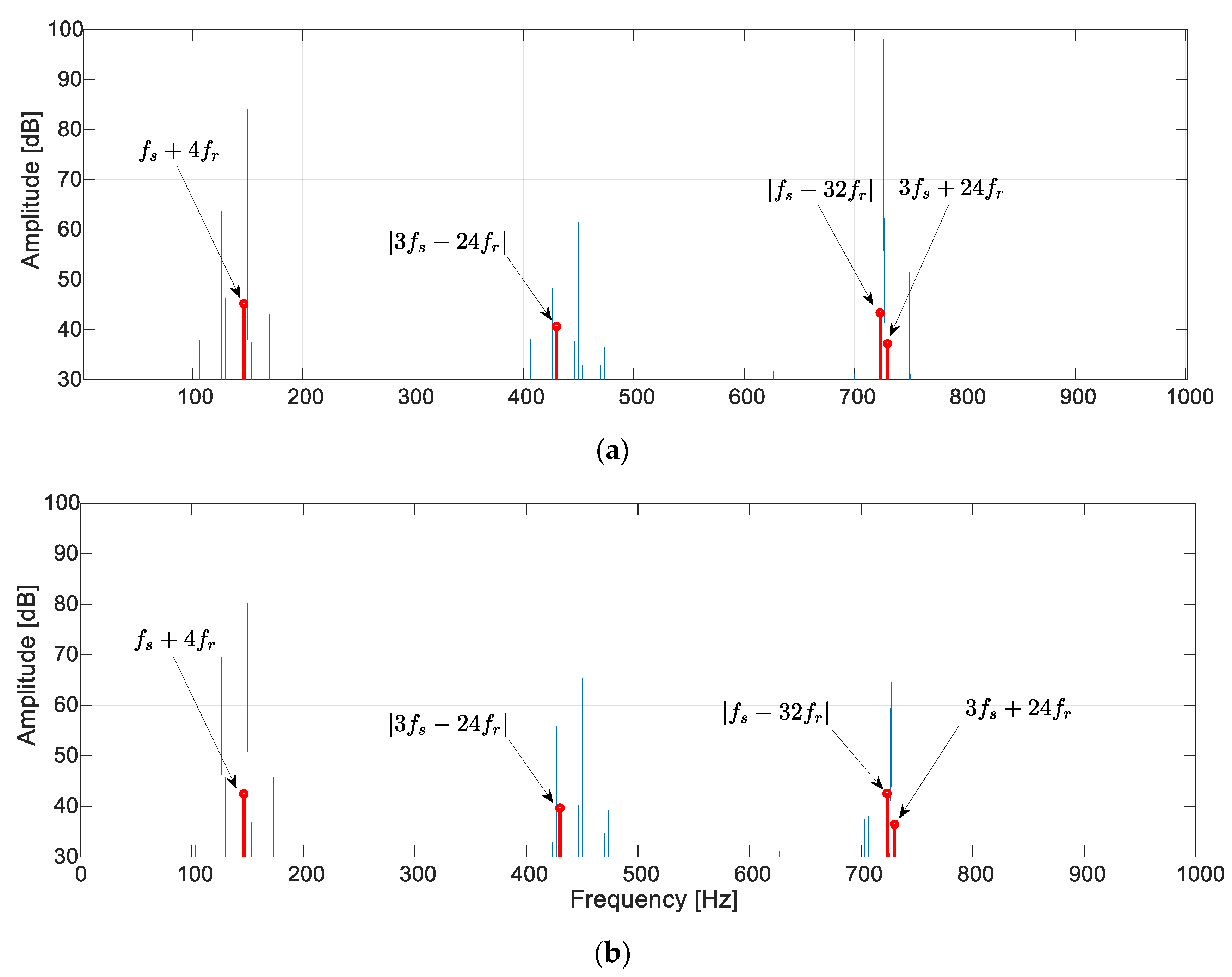 Energies 13 06528 g010 Energies 13 06528 g010