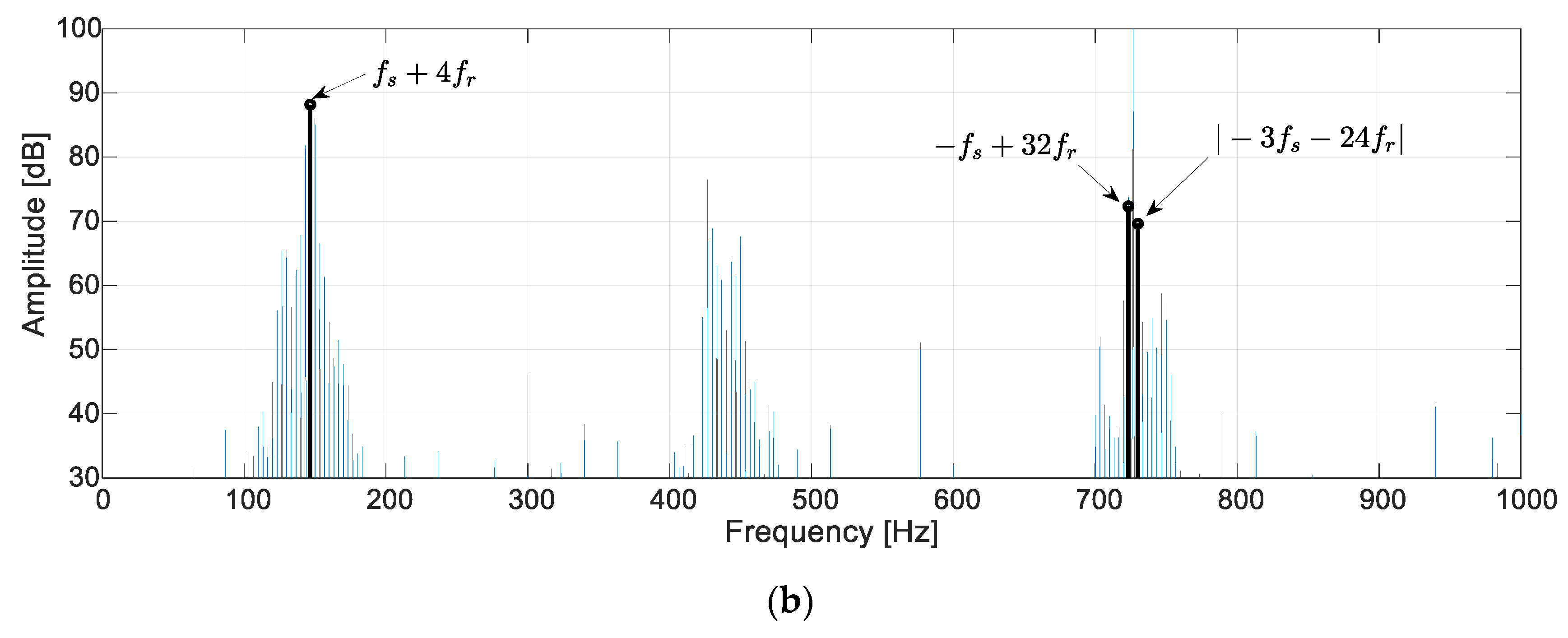 Energies 13 06528 g012b Energies 13 06528 g012b