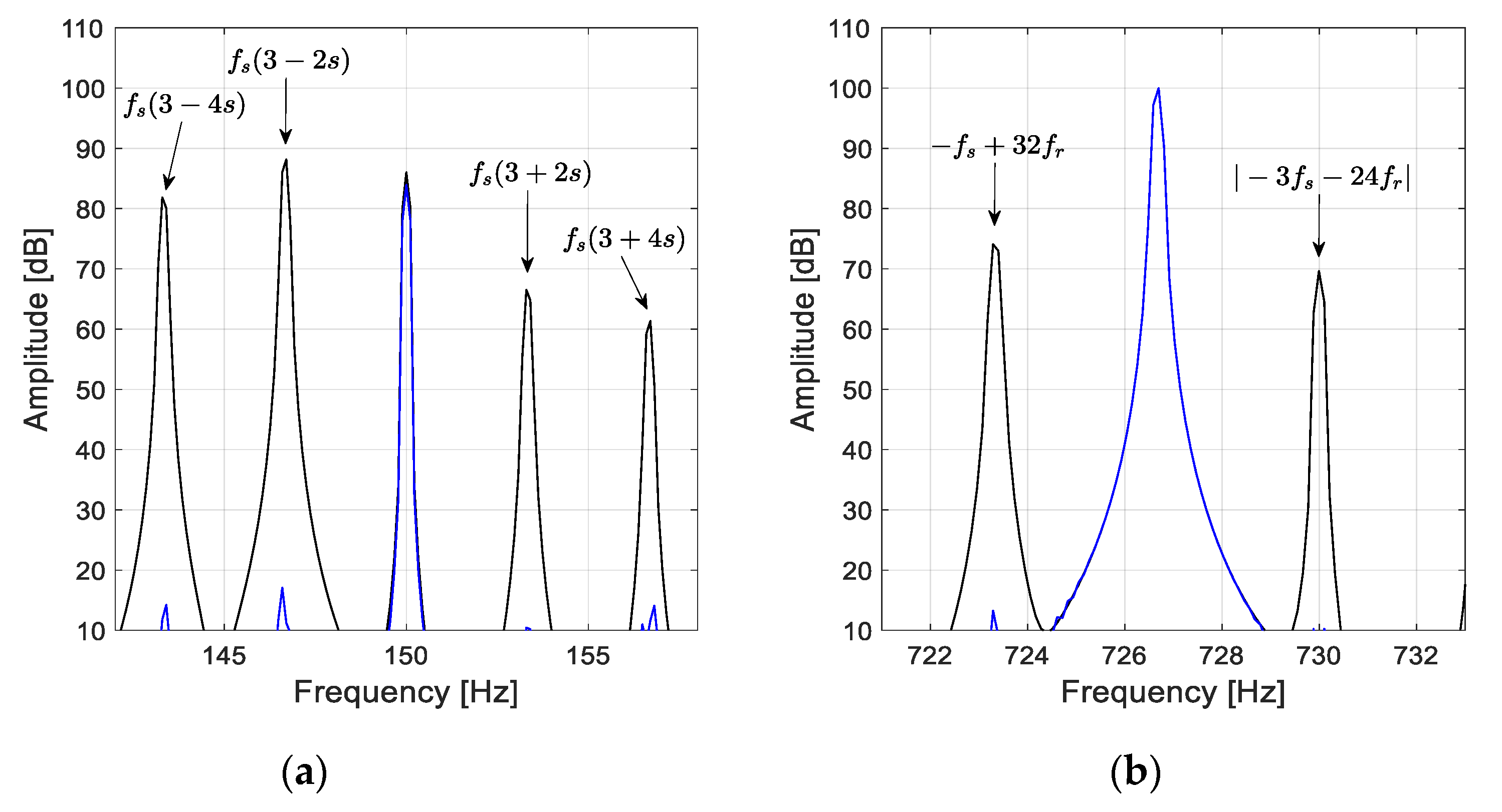 Energies 13 06528 g014 Energies 13 06528 g014