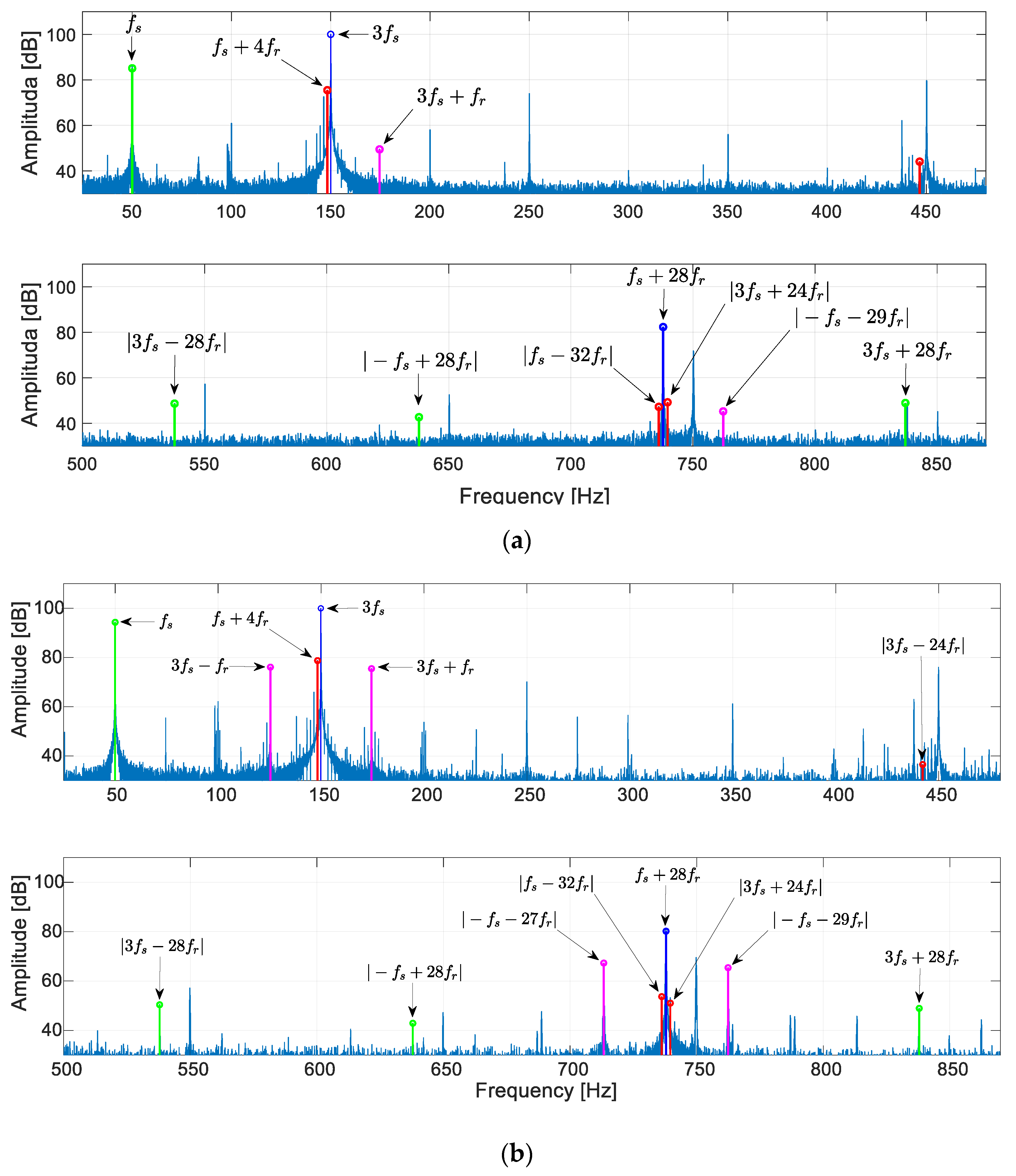 Energies 13 06528 g017 Energies 13 06528 g017