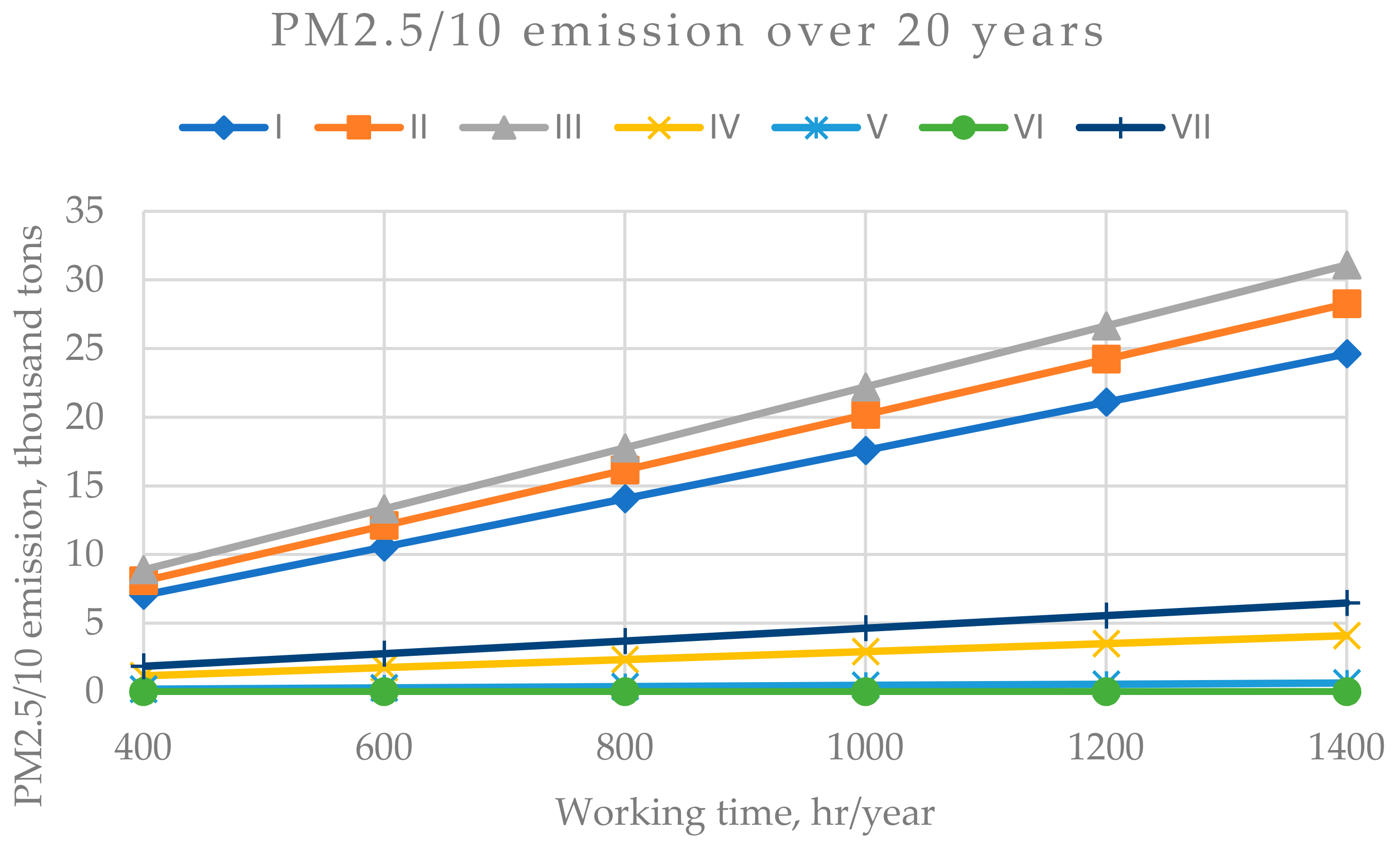 Energies 13 06530 g007