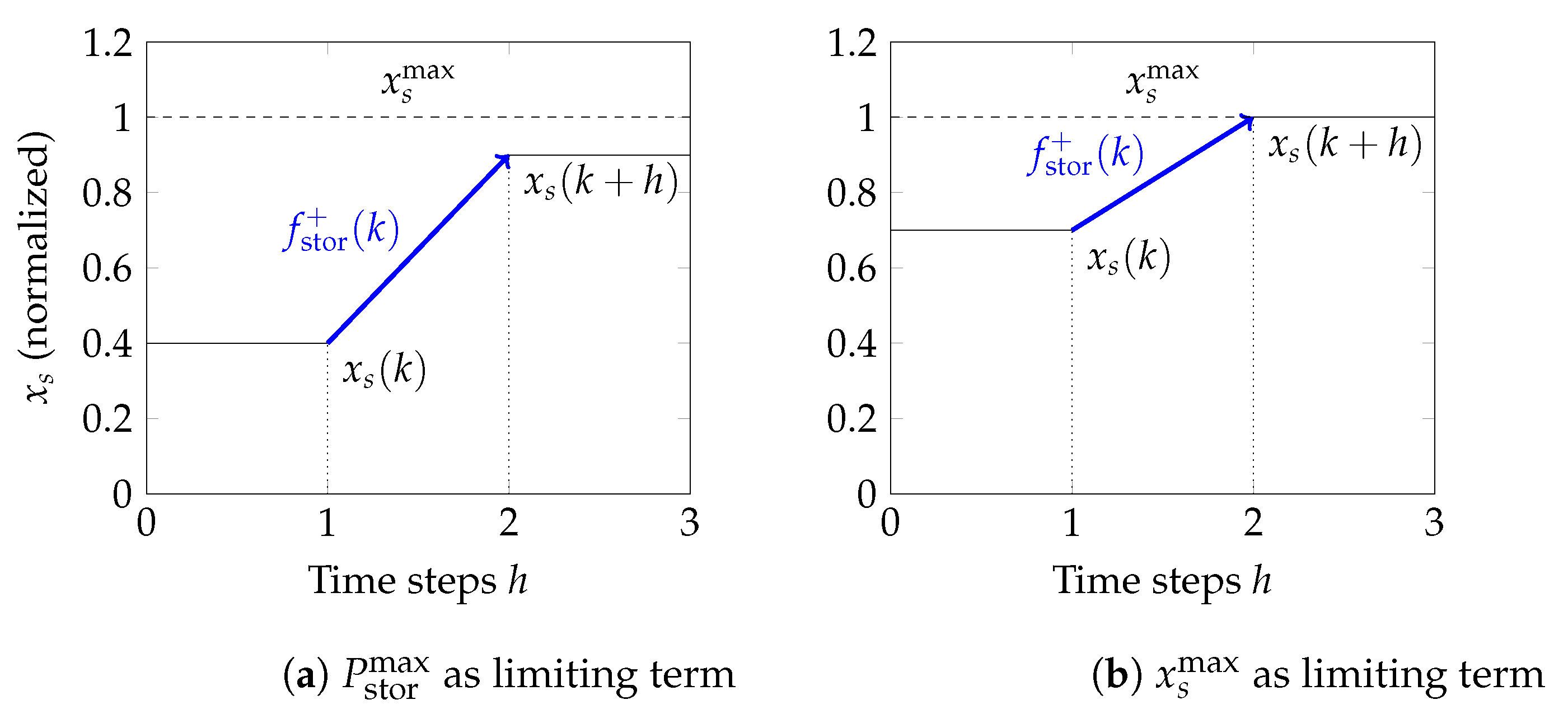 Energies 13 06532 g001