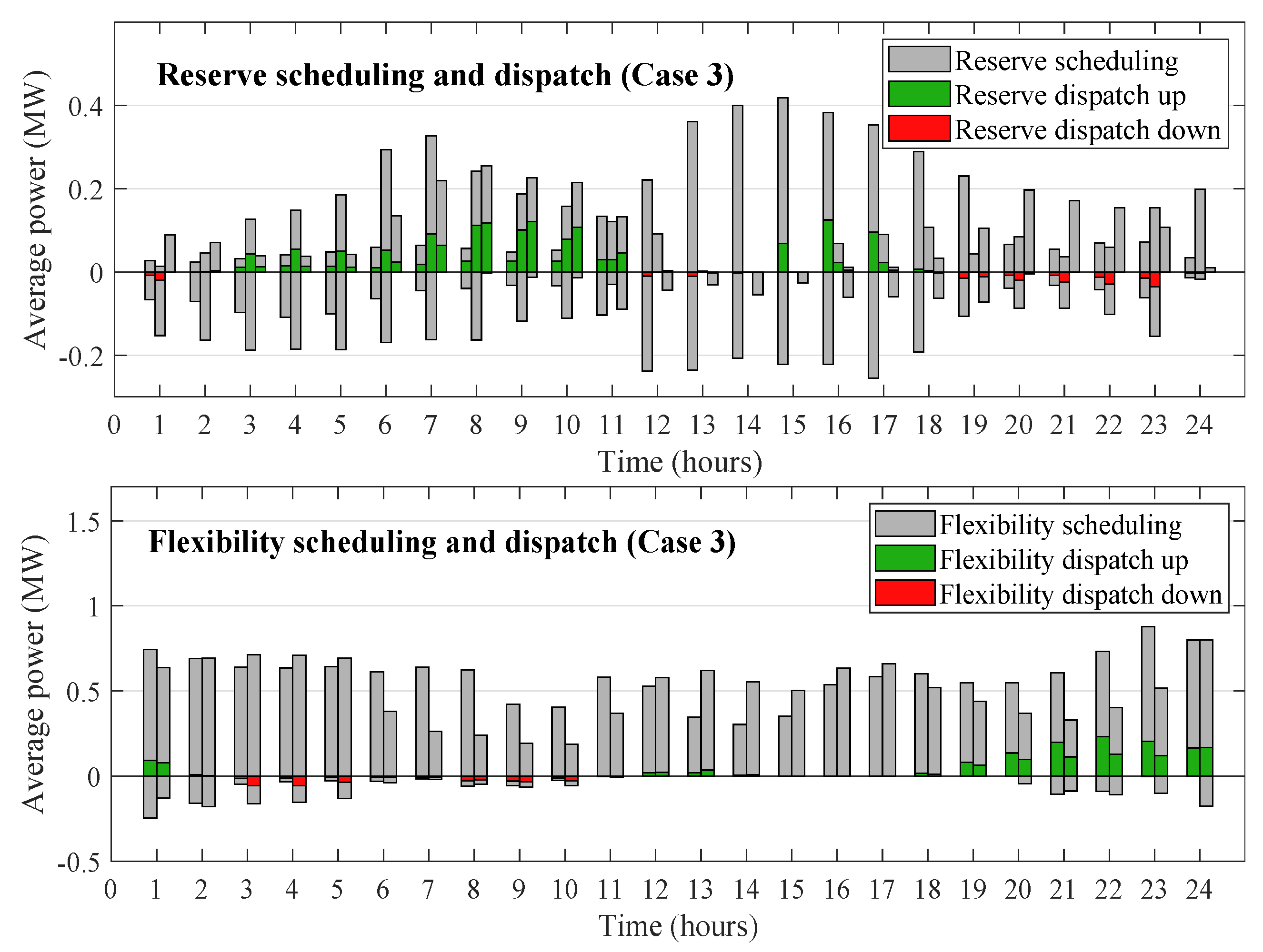 Energies 13 06532 g007