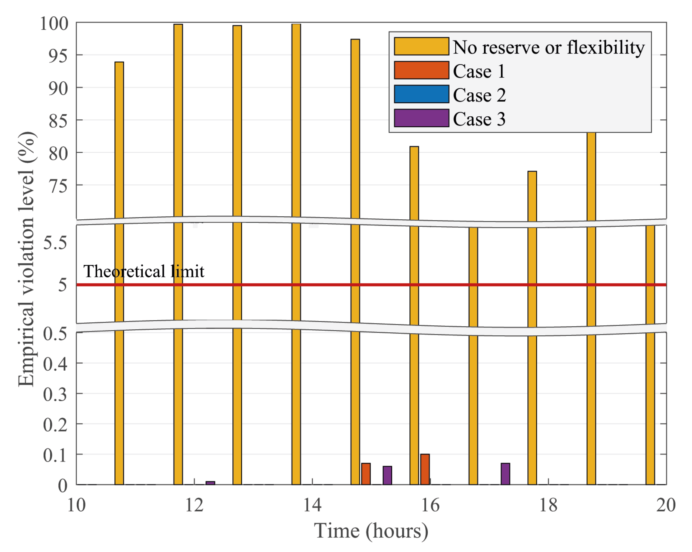 Energies 13 06532 g008