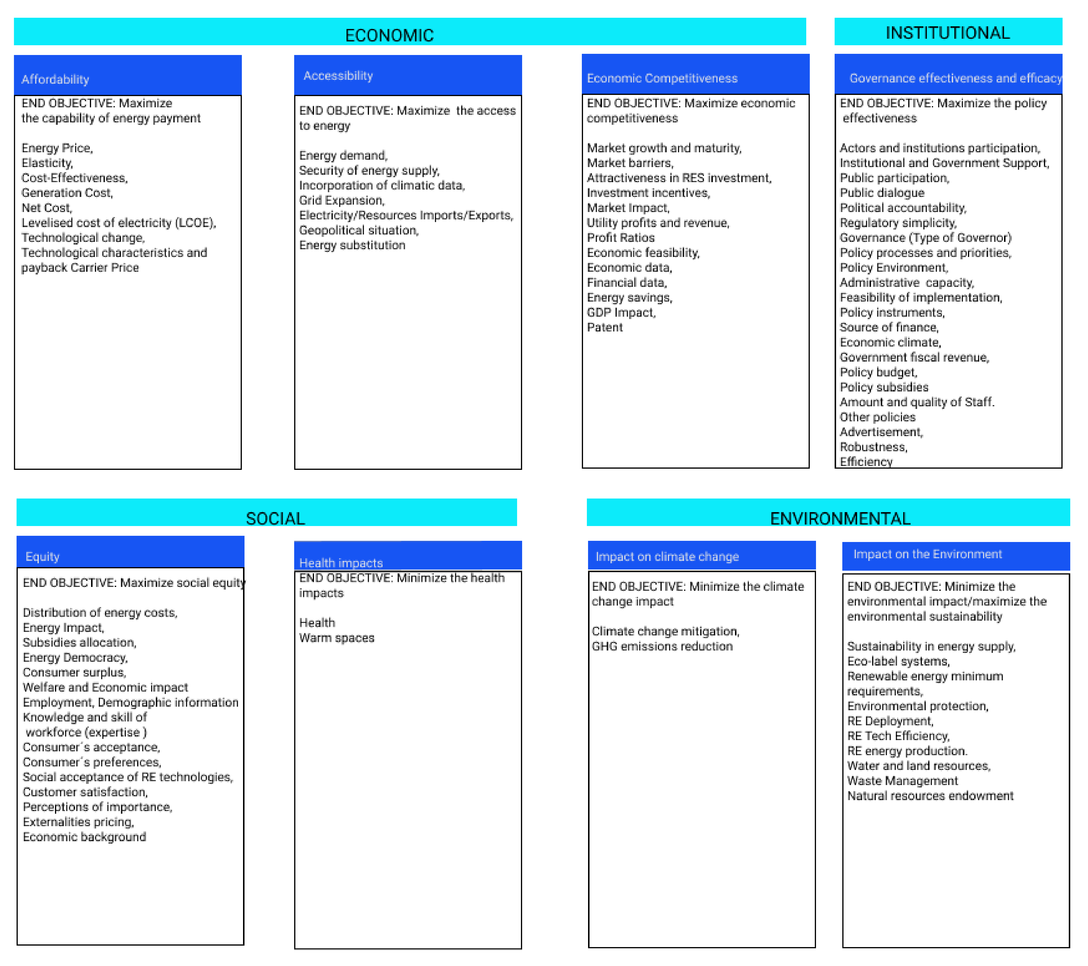 Energies 13 06533 g001 Energies 13 06533 g001
