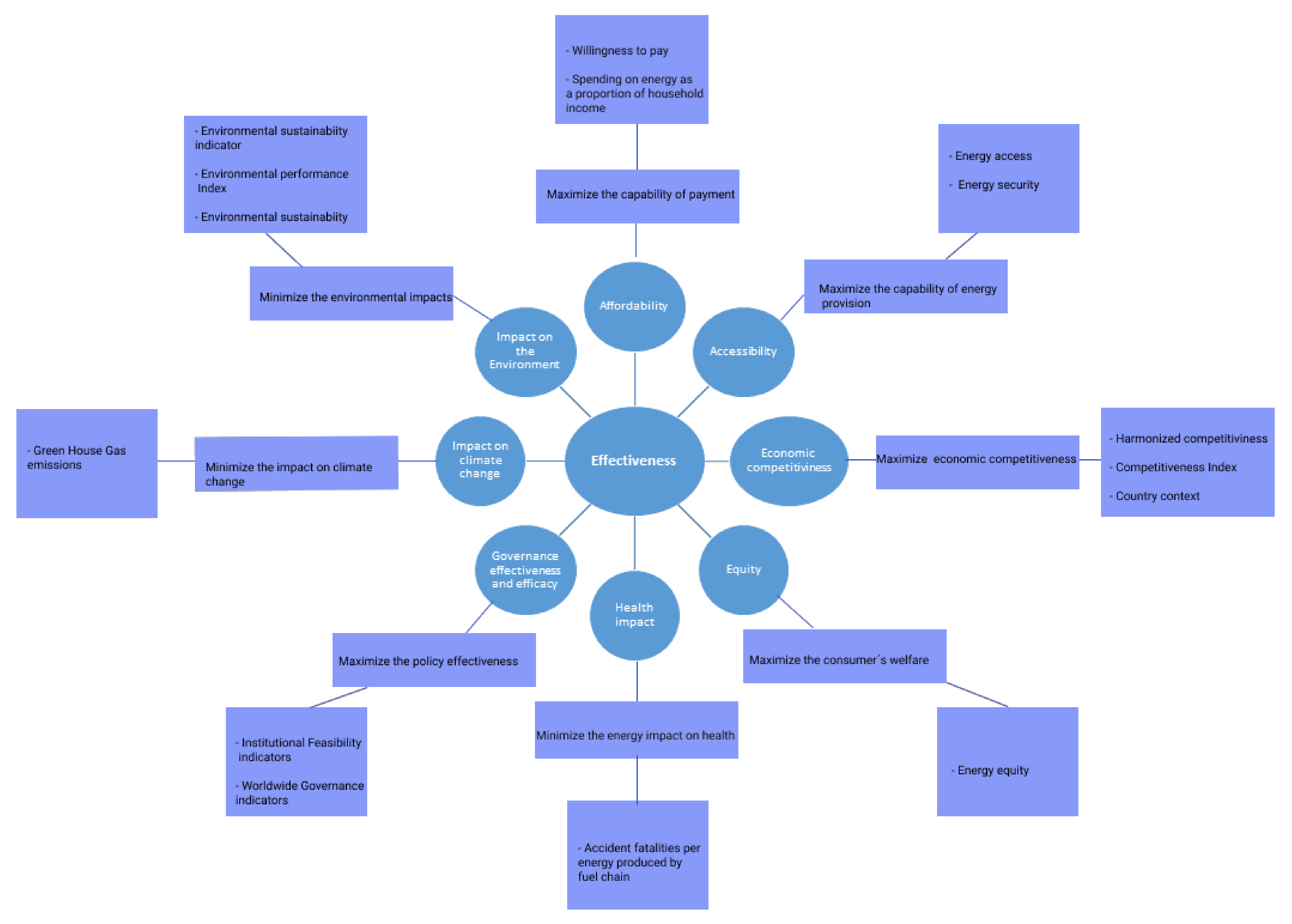 Energies 13 06533 g002 Energies 13 06533 g002