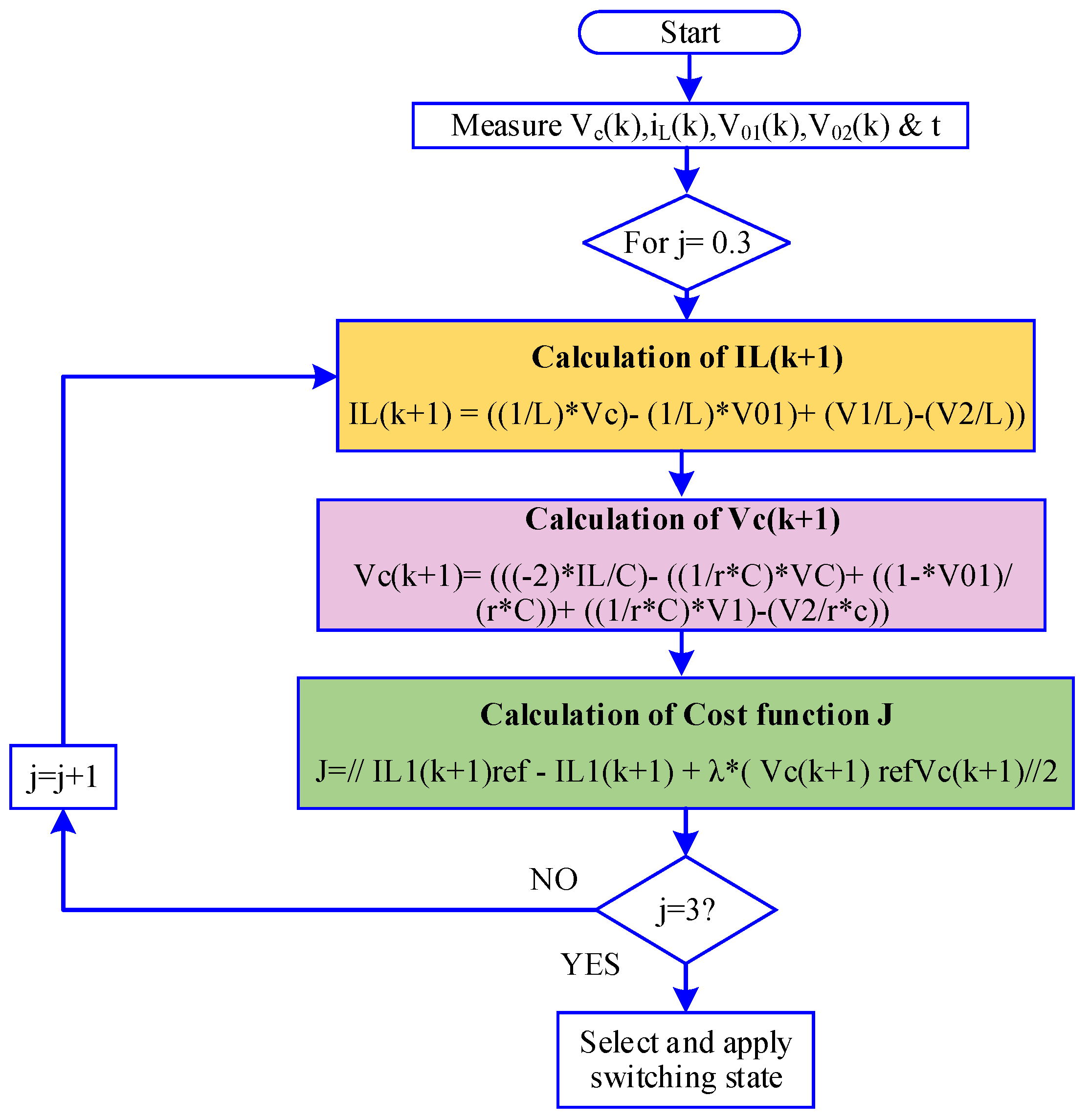 Energies 13 06534 g009 Energies 13 06534 g009