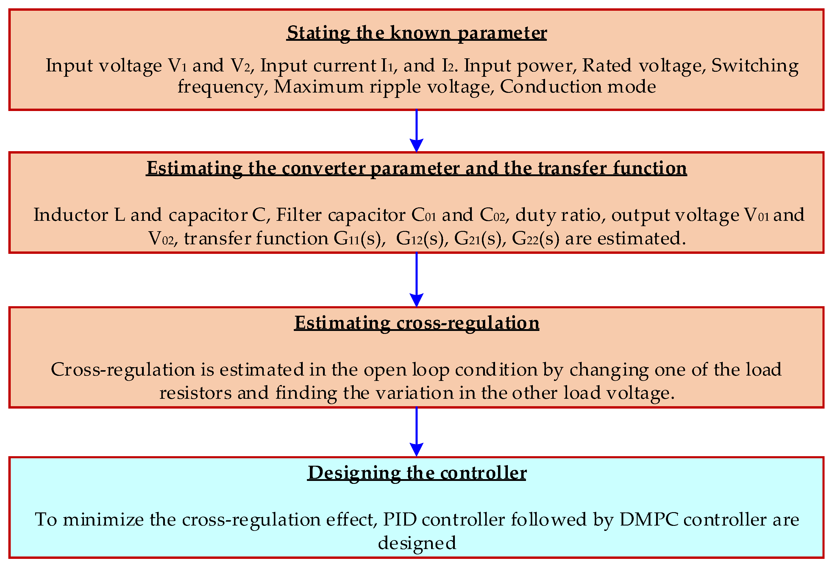 Energies 13 06534 g011 Energies 13 06534 g011