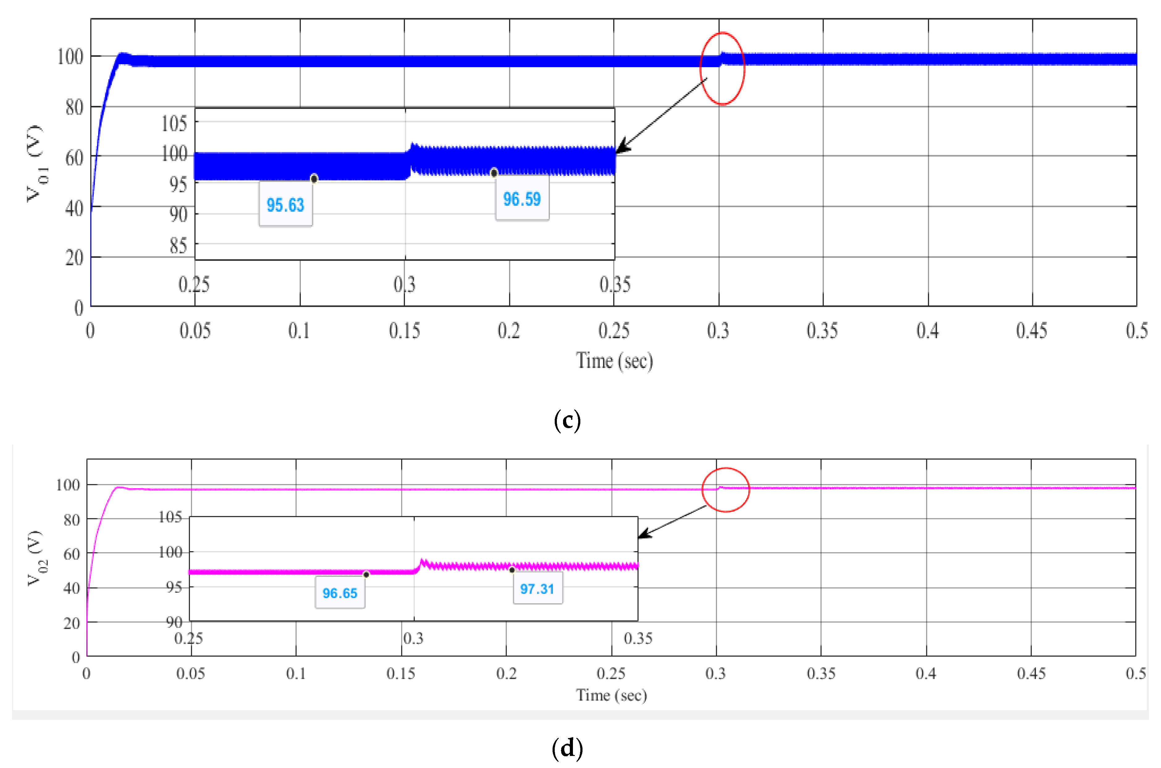 Energies 13 06534 g017b Energies 13 06534 g017b