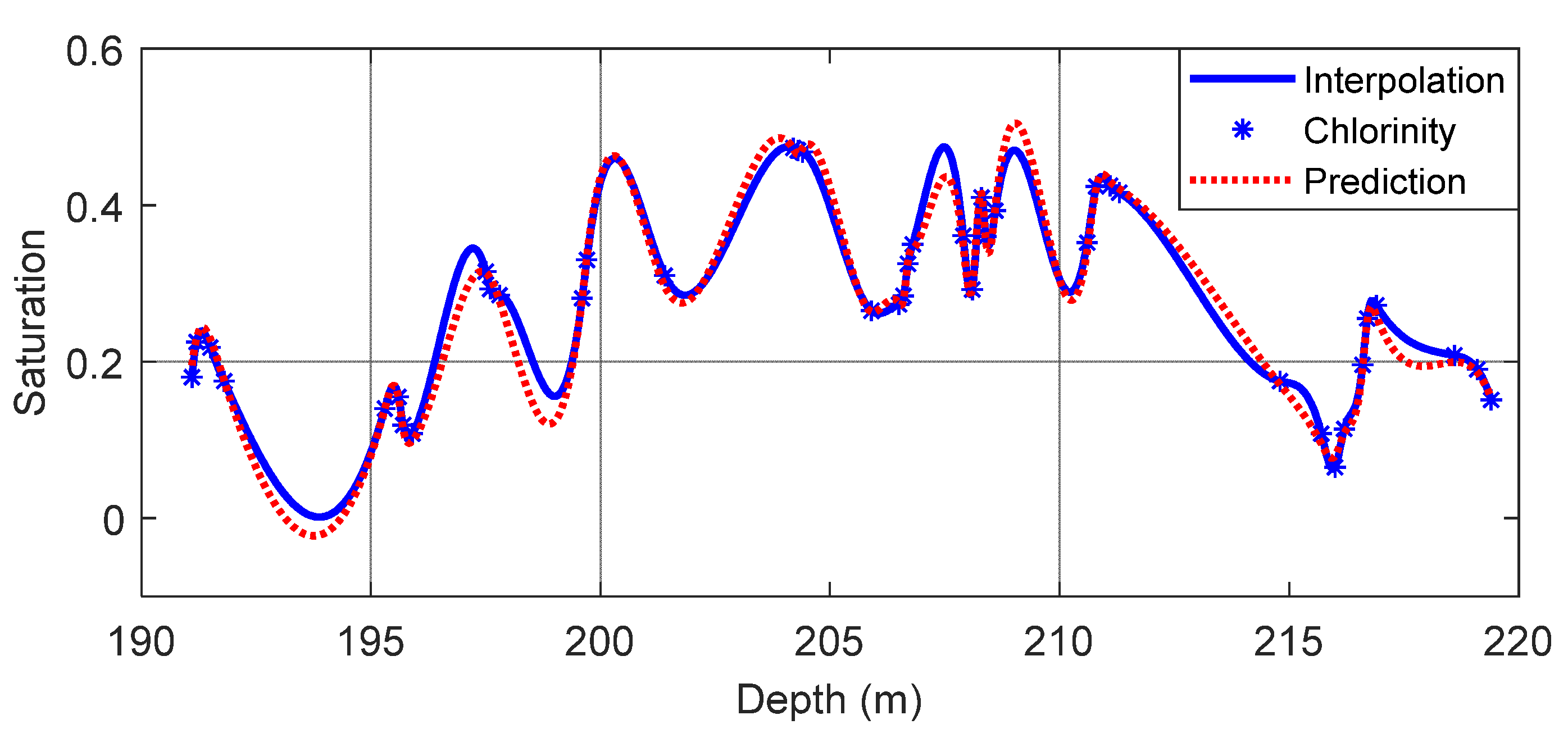 Energies 13 06536 g010