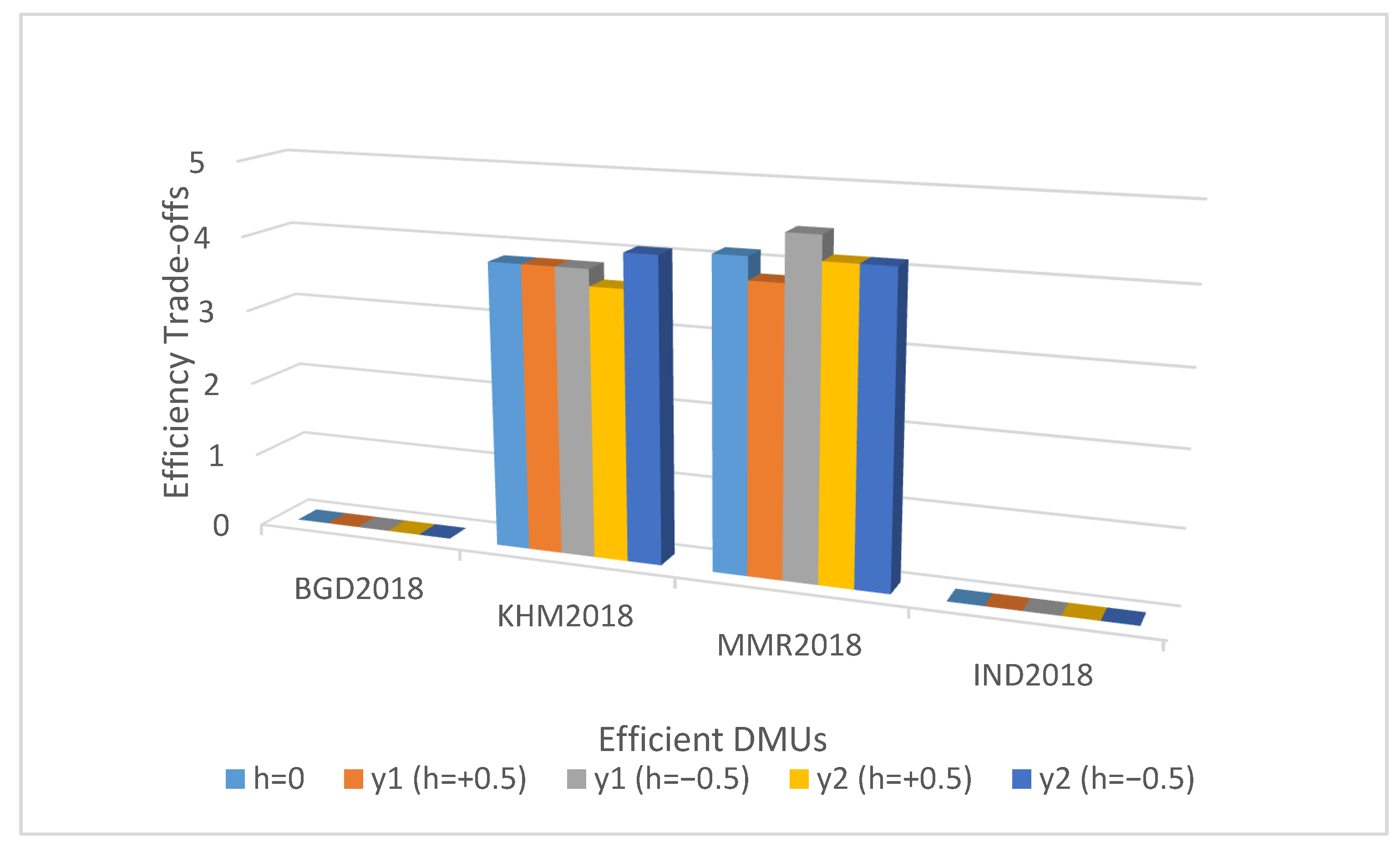 Energies 13 06538 g001 Energies 13 06538 g001